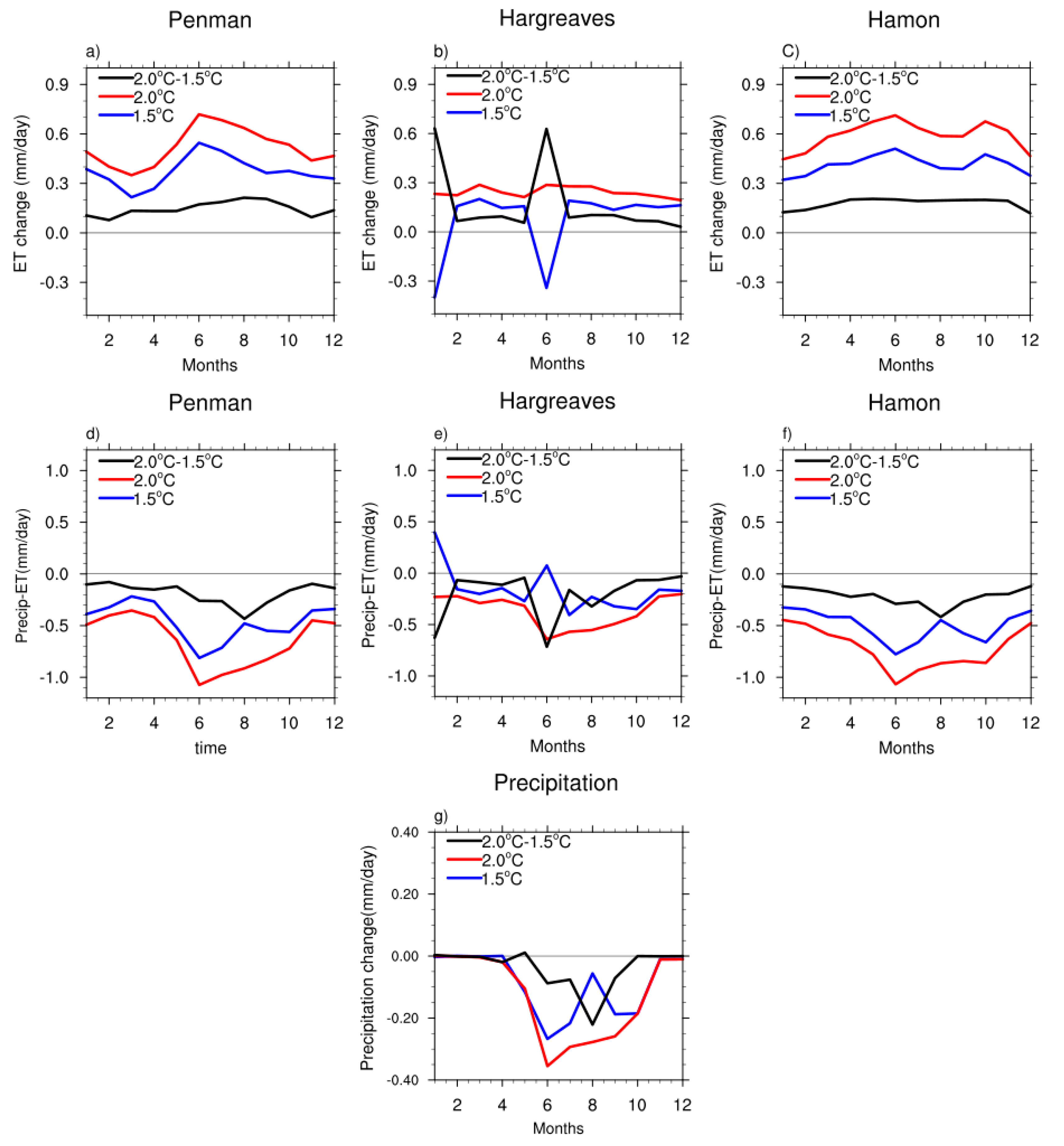 Atmosphere 10 00712 g008 550