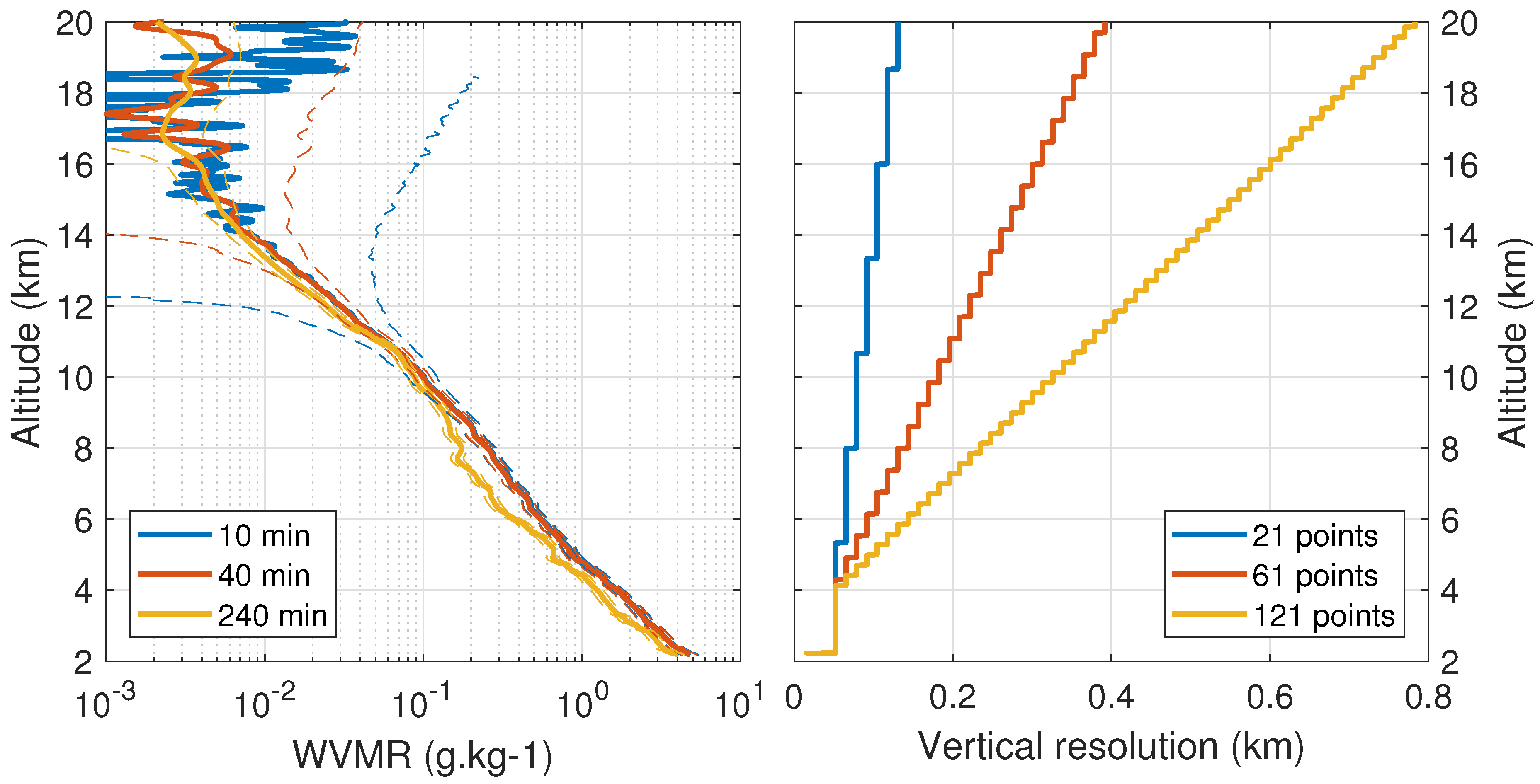 Atmosphere 10 00713 g004