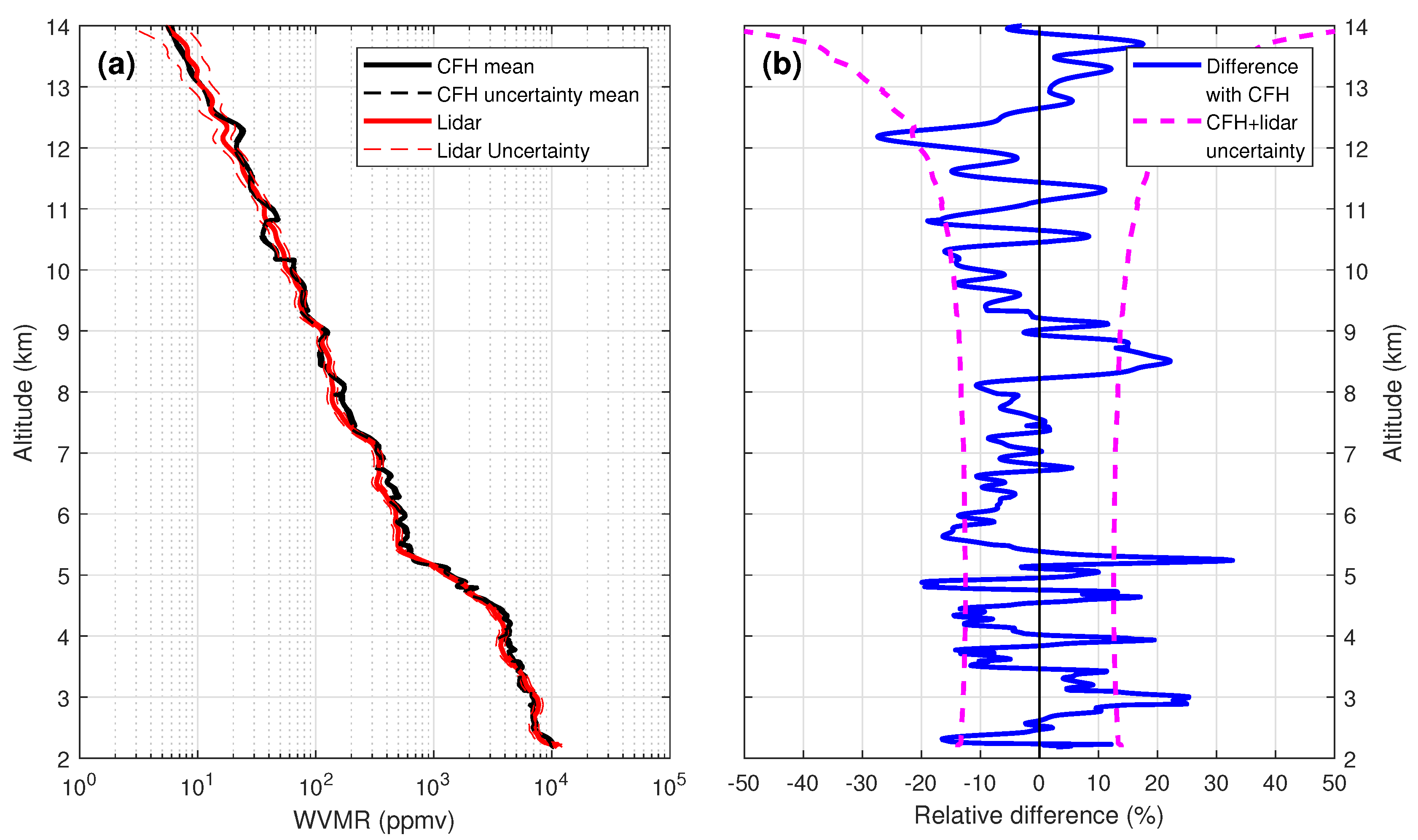 Ilrc Chart 2017