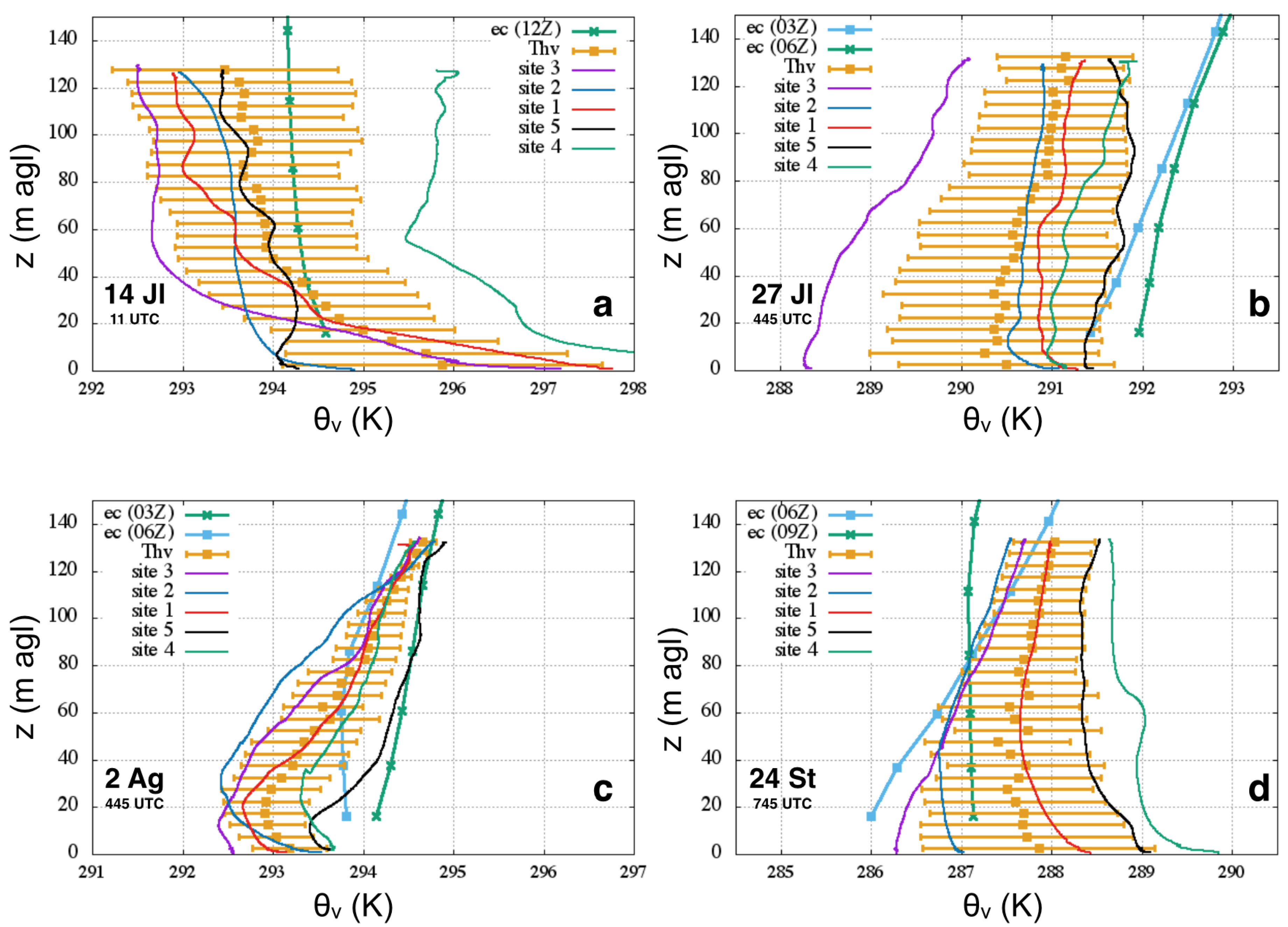 Atmosphere 10 00715 g004 550
