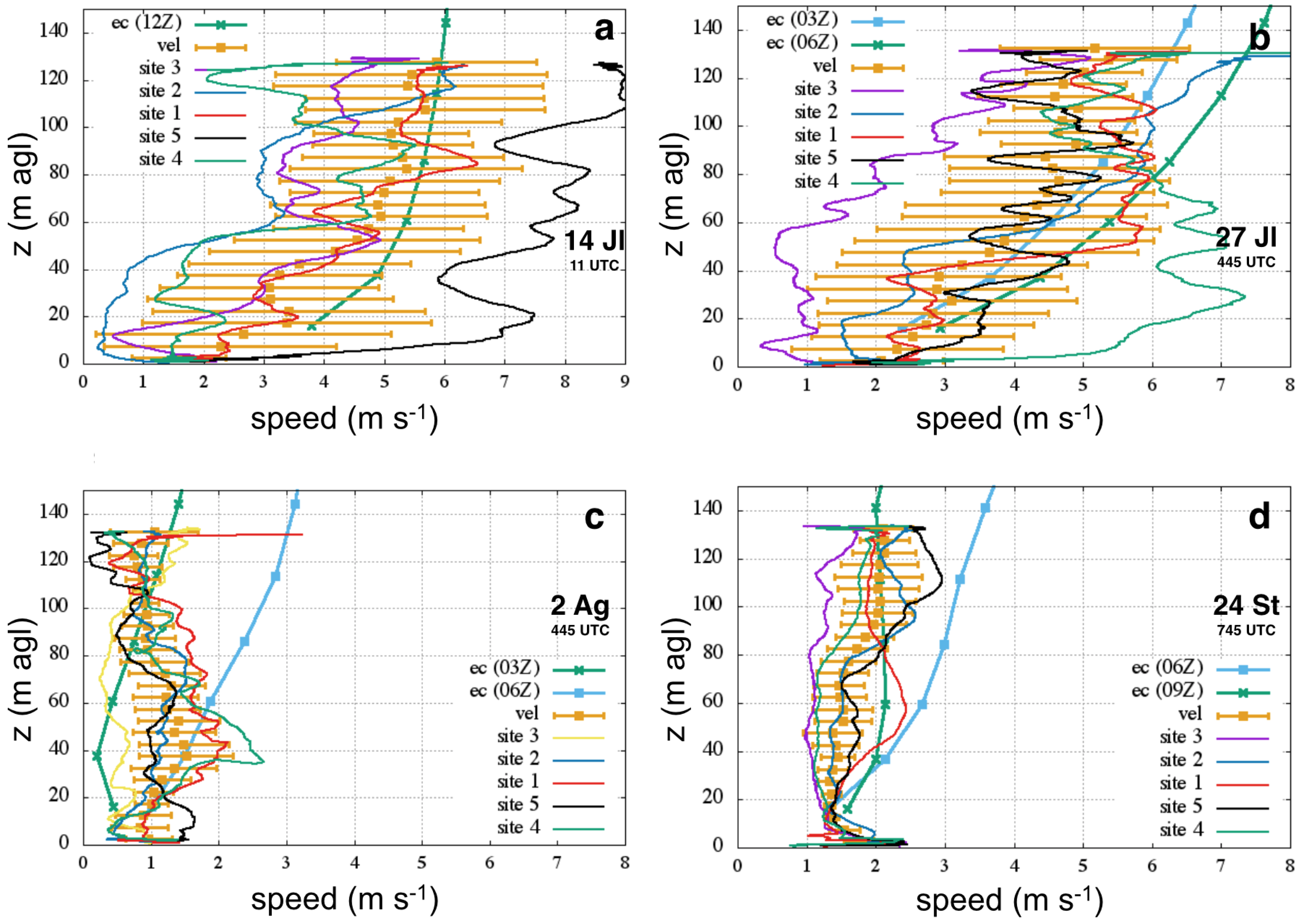 Atmosphere 10 00715 g005 550
