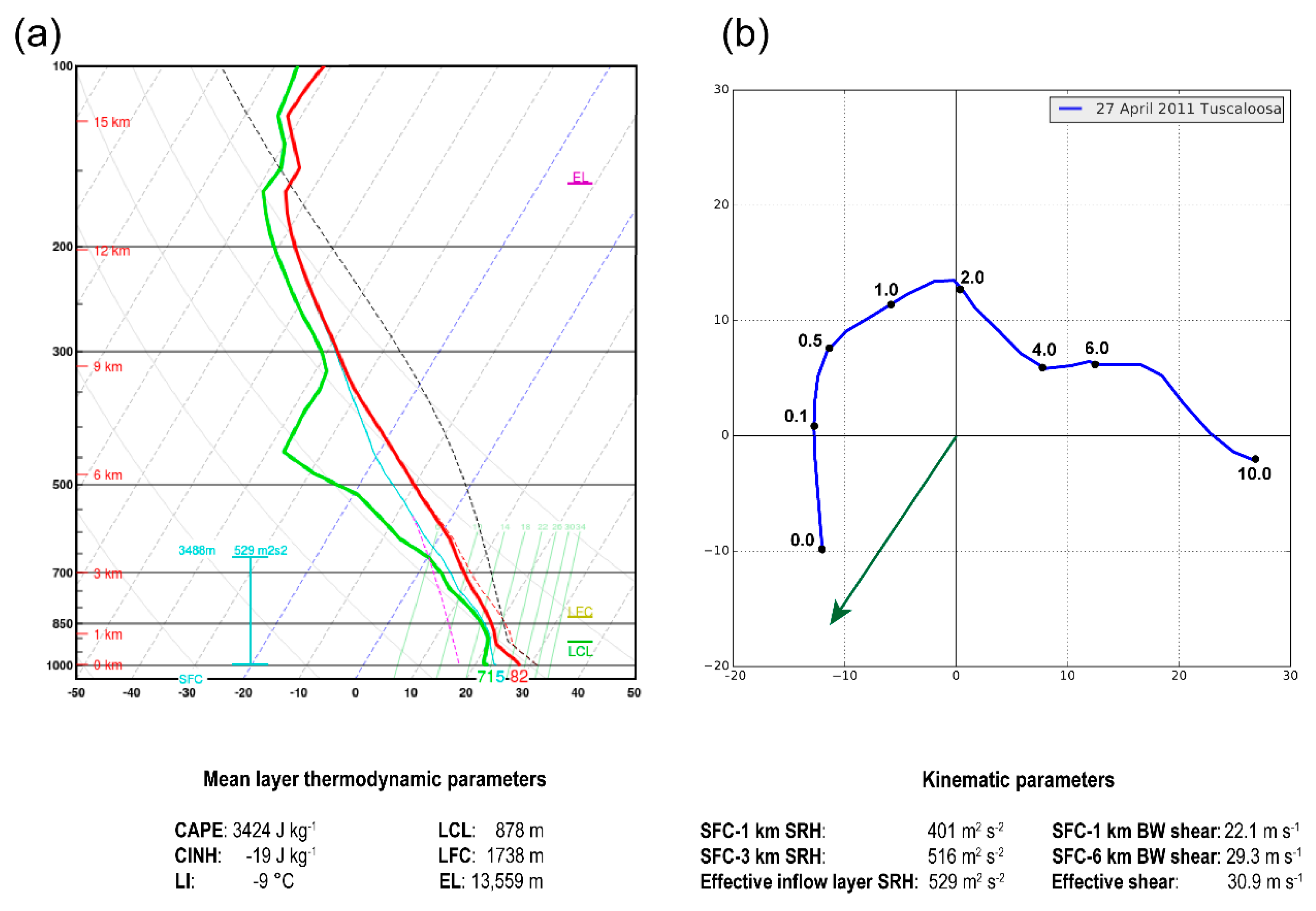 Atmosphere 10 00716 g001 Atmosphere 10 00716 g001