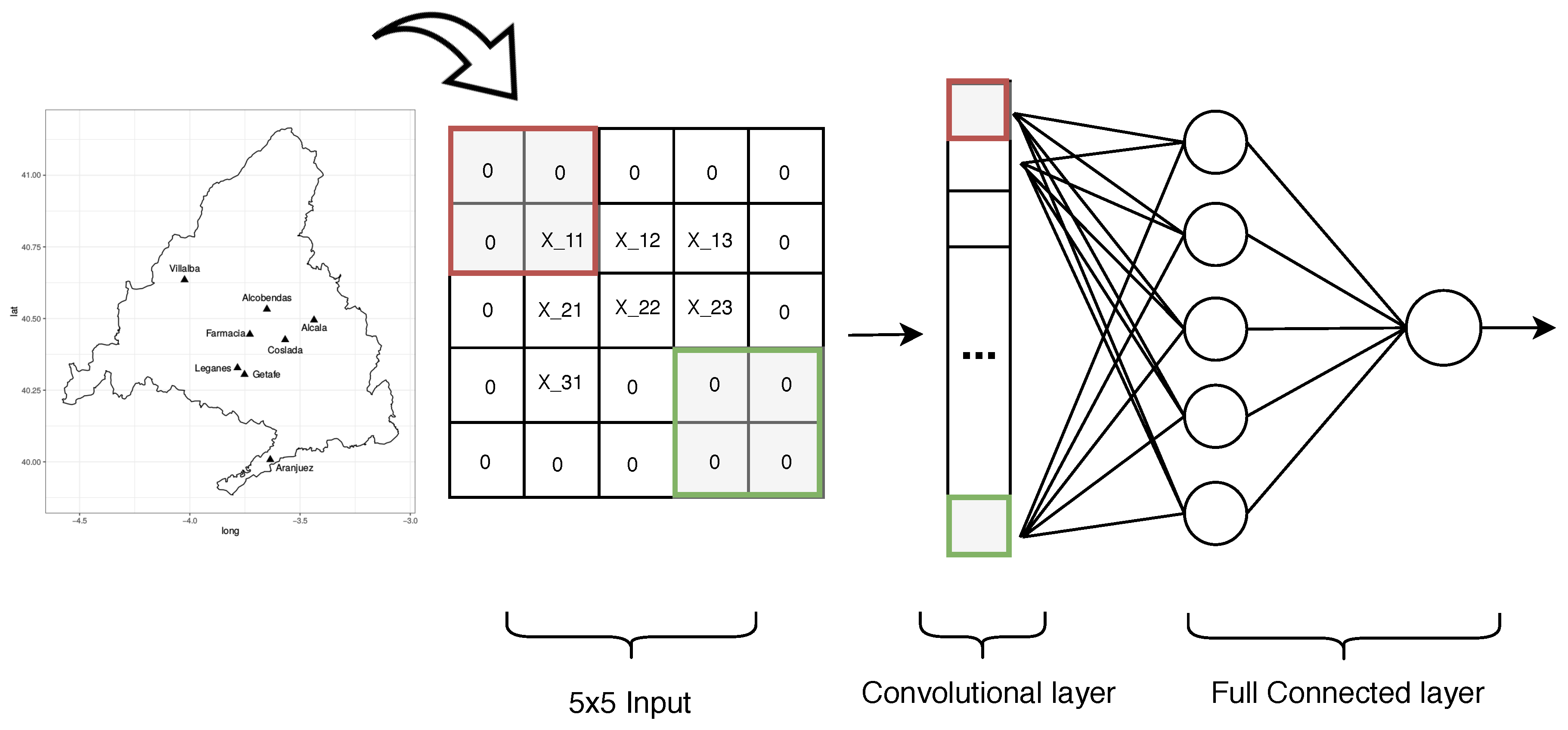 Atmosphere 10 00717 g002 550
