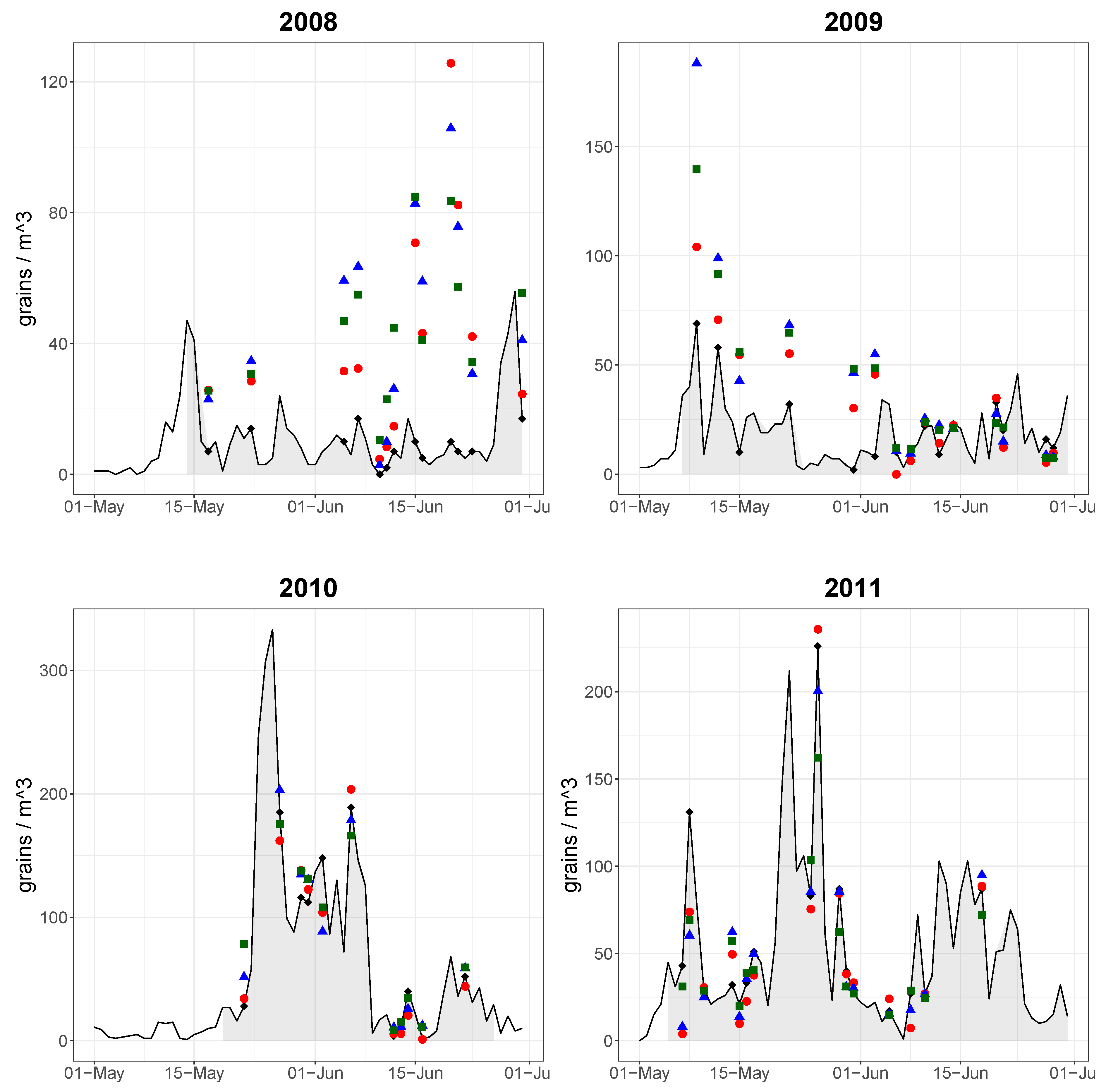 Atmosphere 10 00717 g003 550
