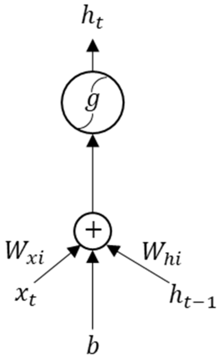 Atmosphere 10 00718 g002