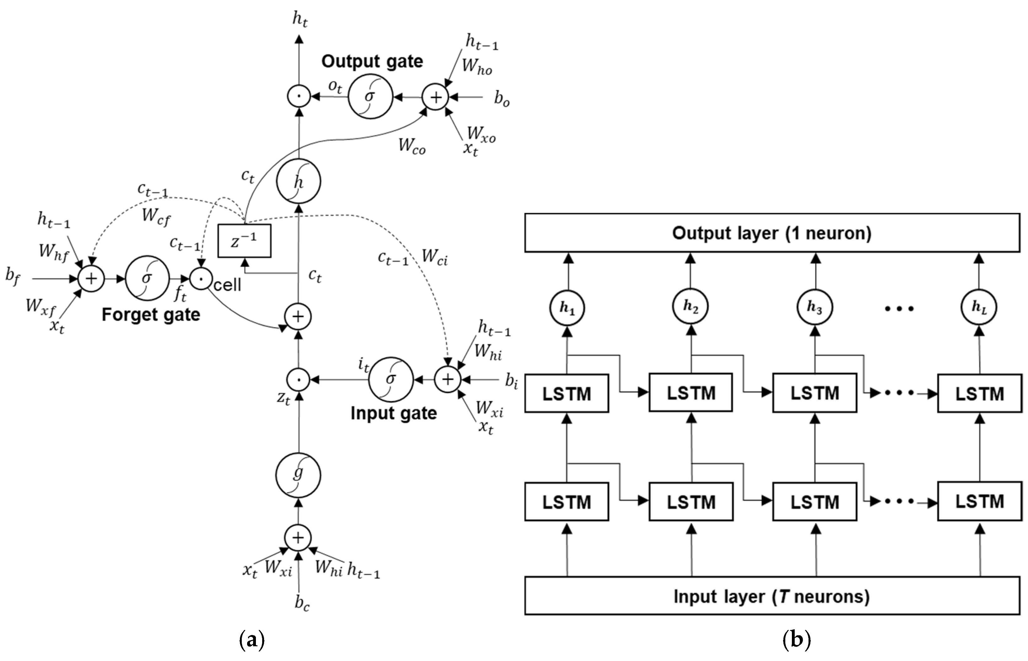 Atmosphere 10 00718 g003