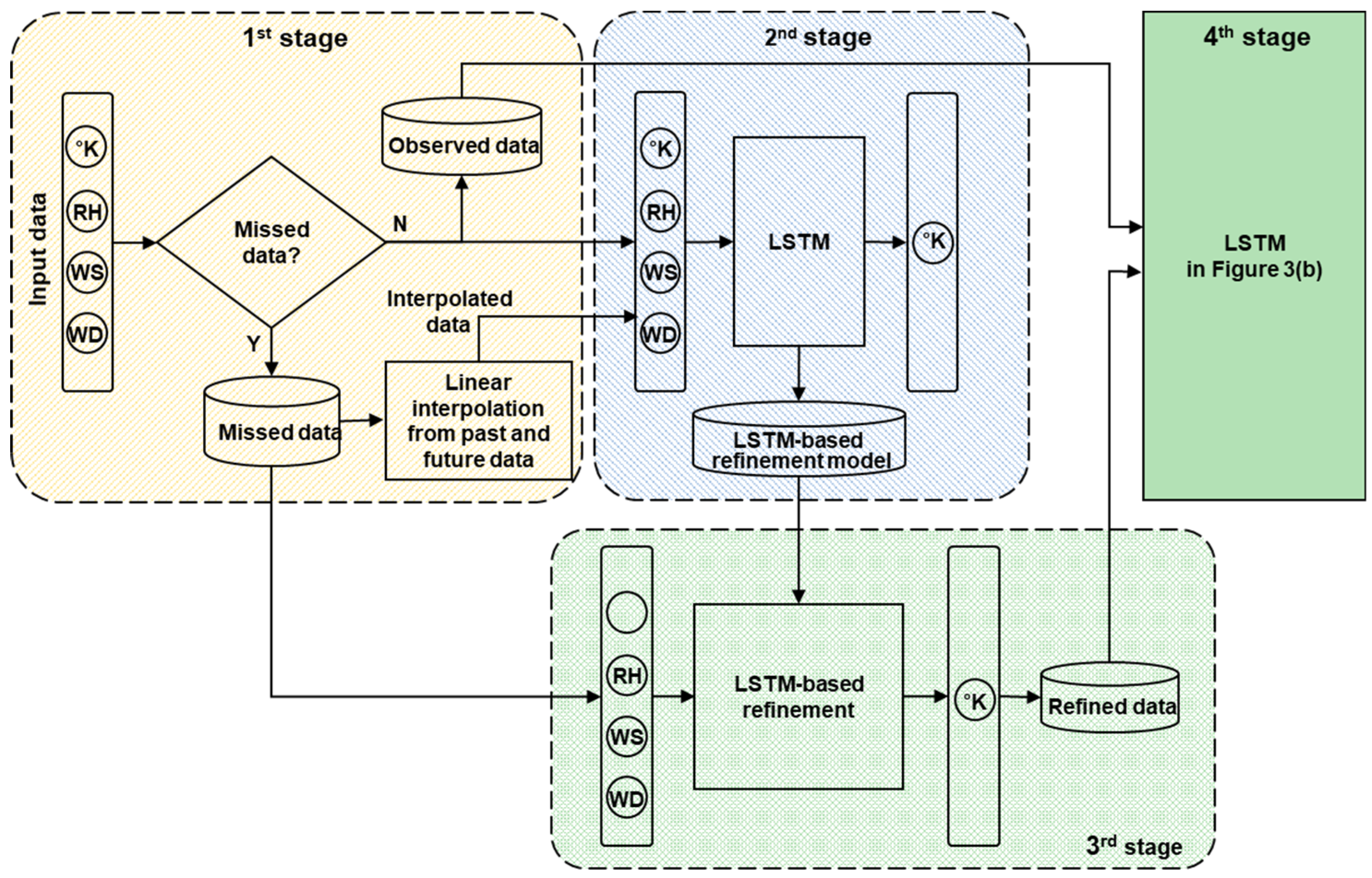 Atmosphere 10 00718 g004