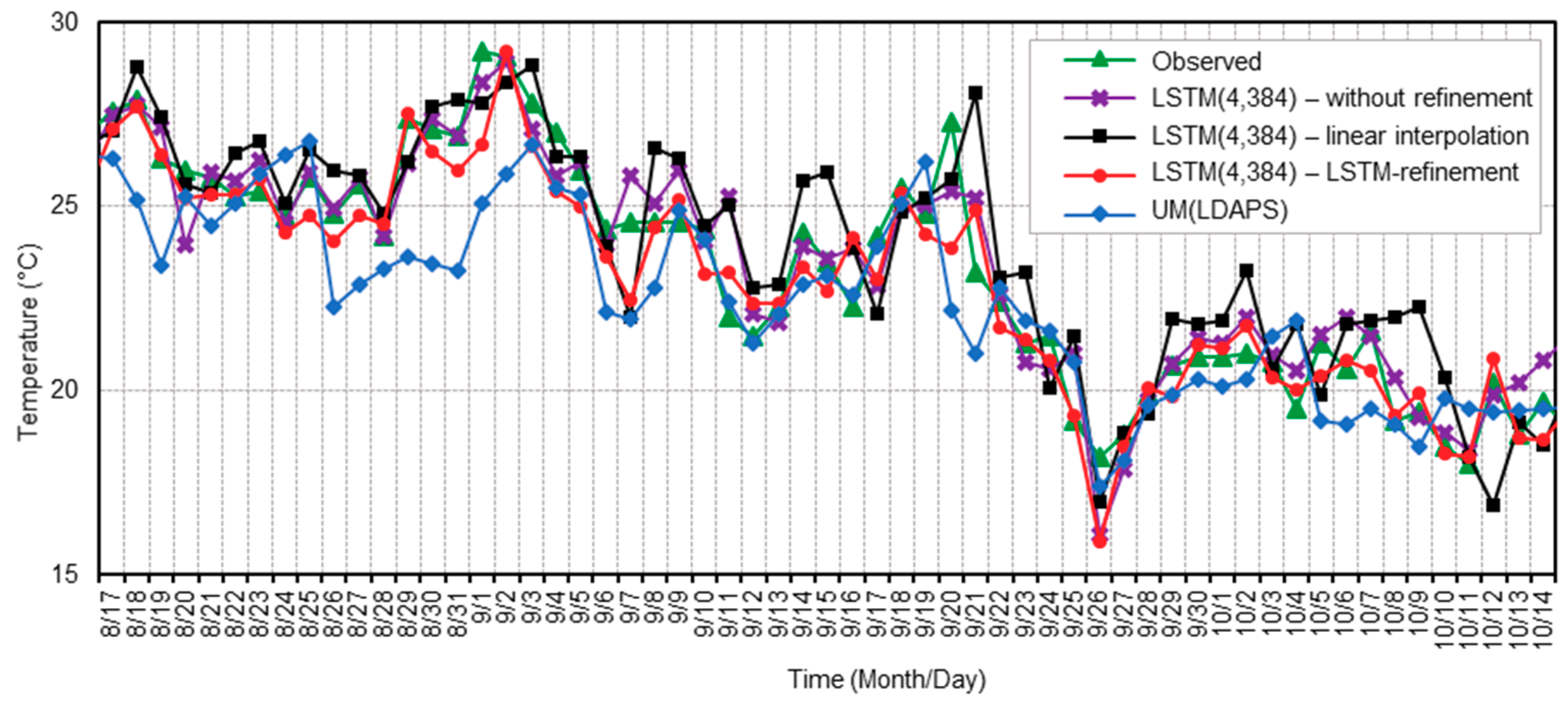 Atmosphere 10 00718 g006