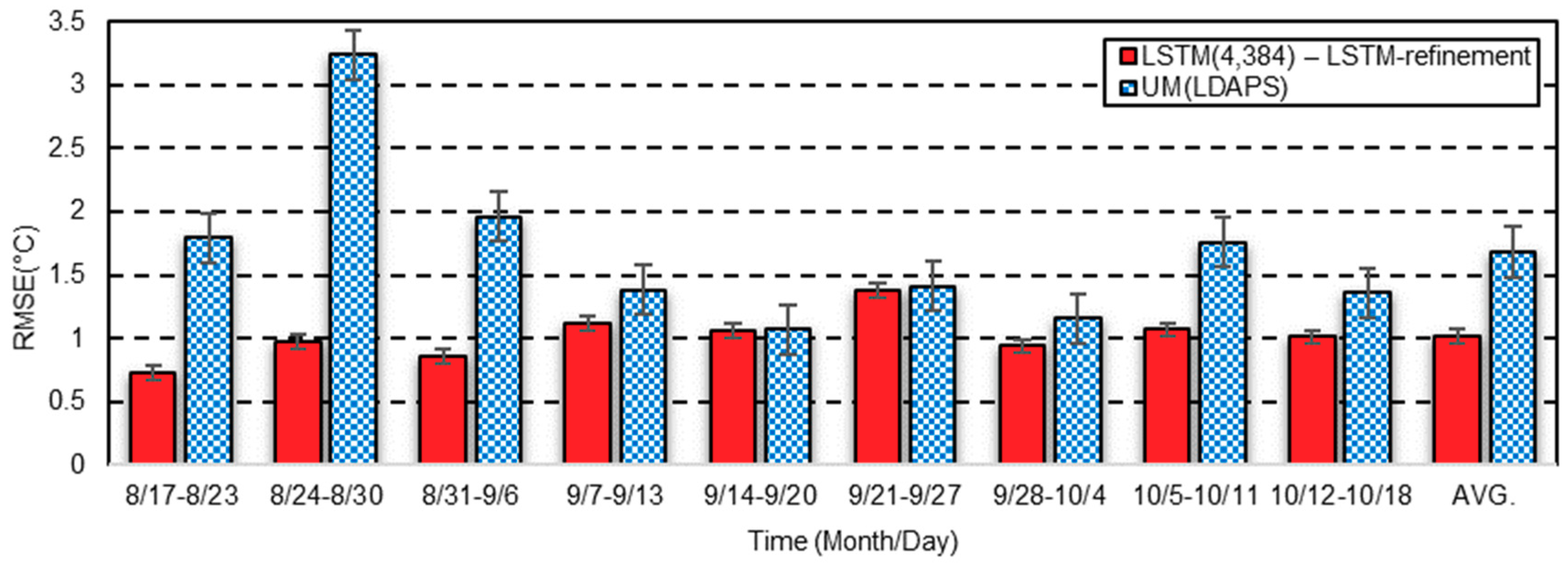 Atmosphere 10 00718 g007