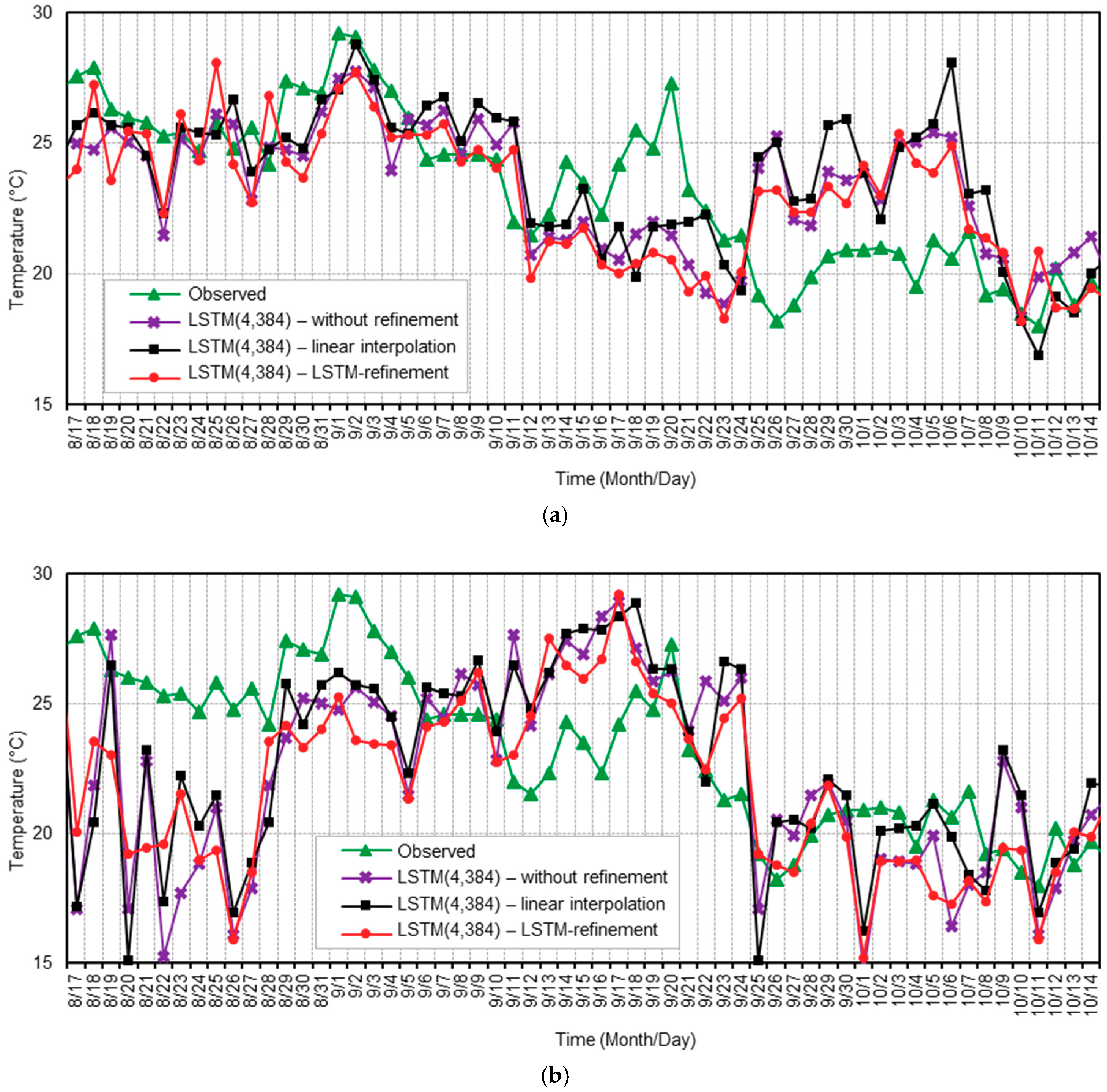 Atmosphere 10 00718 g008