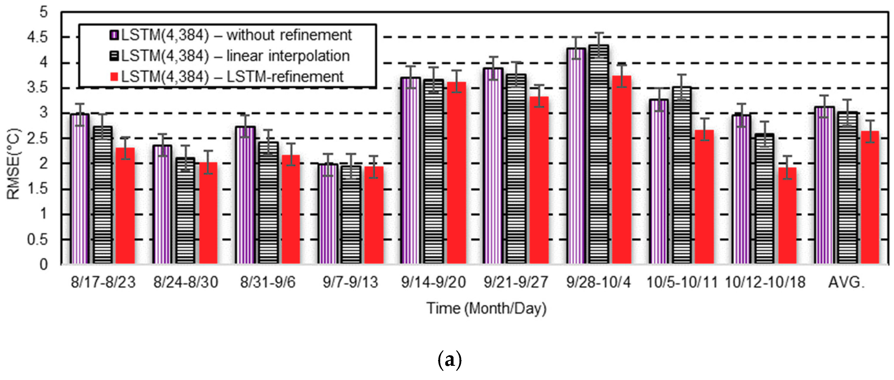 Atmosphere 10 00718 g009a