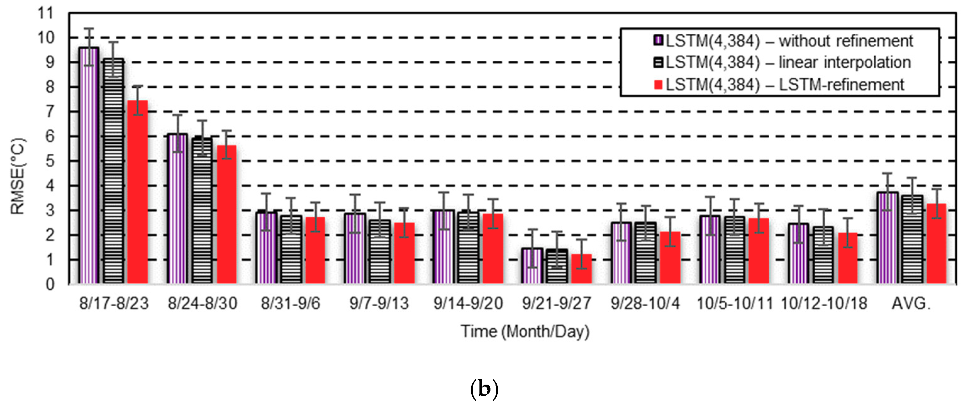 Atmosphere 10 00718 g009b