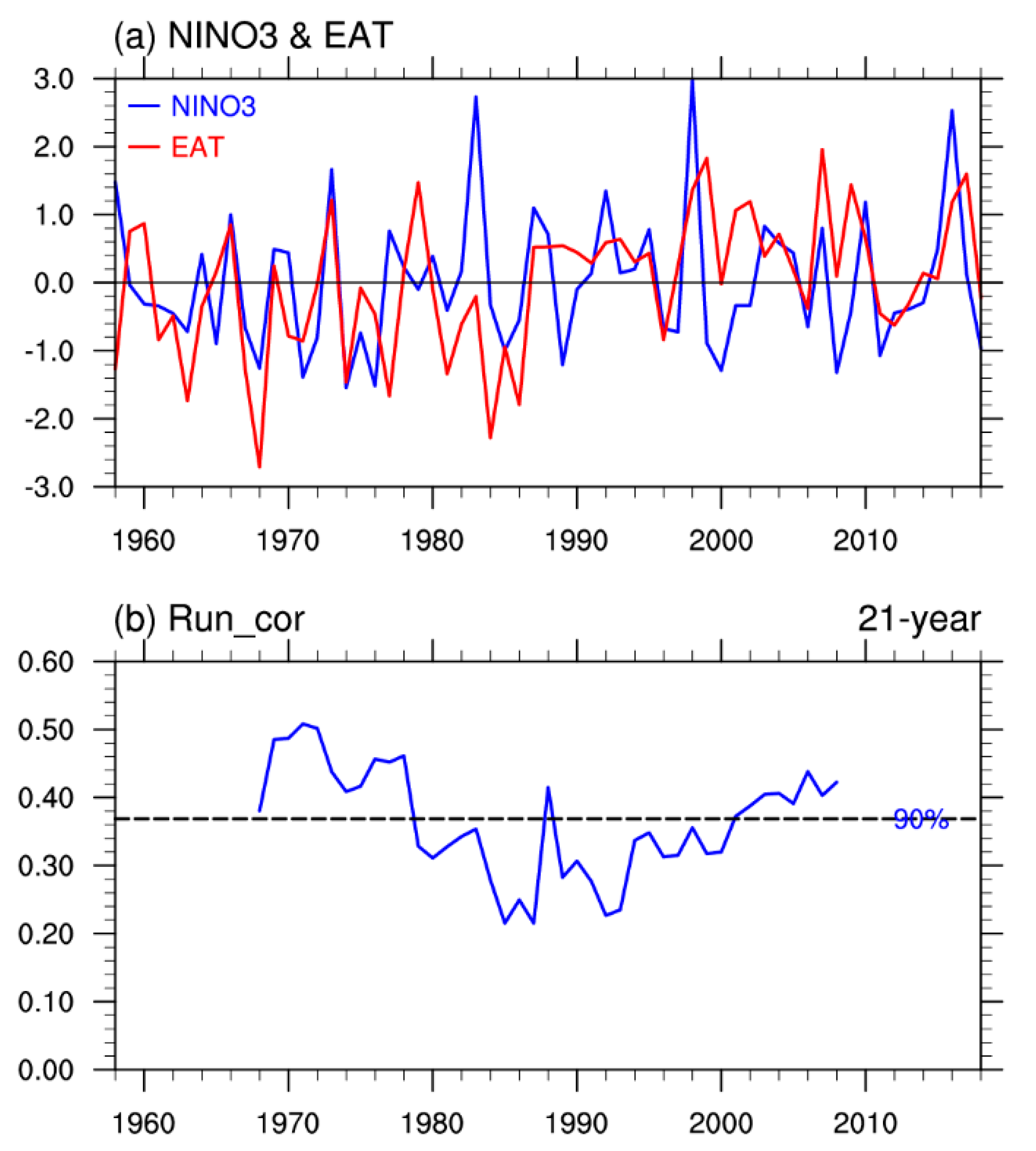 Atmosphere 10 00720 g002