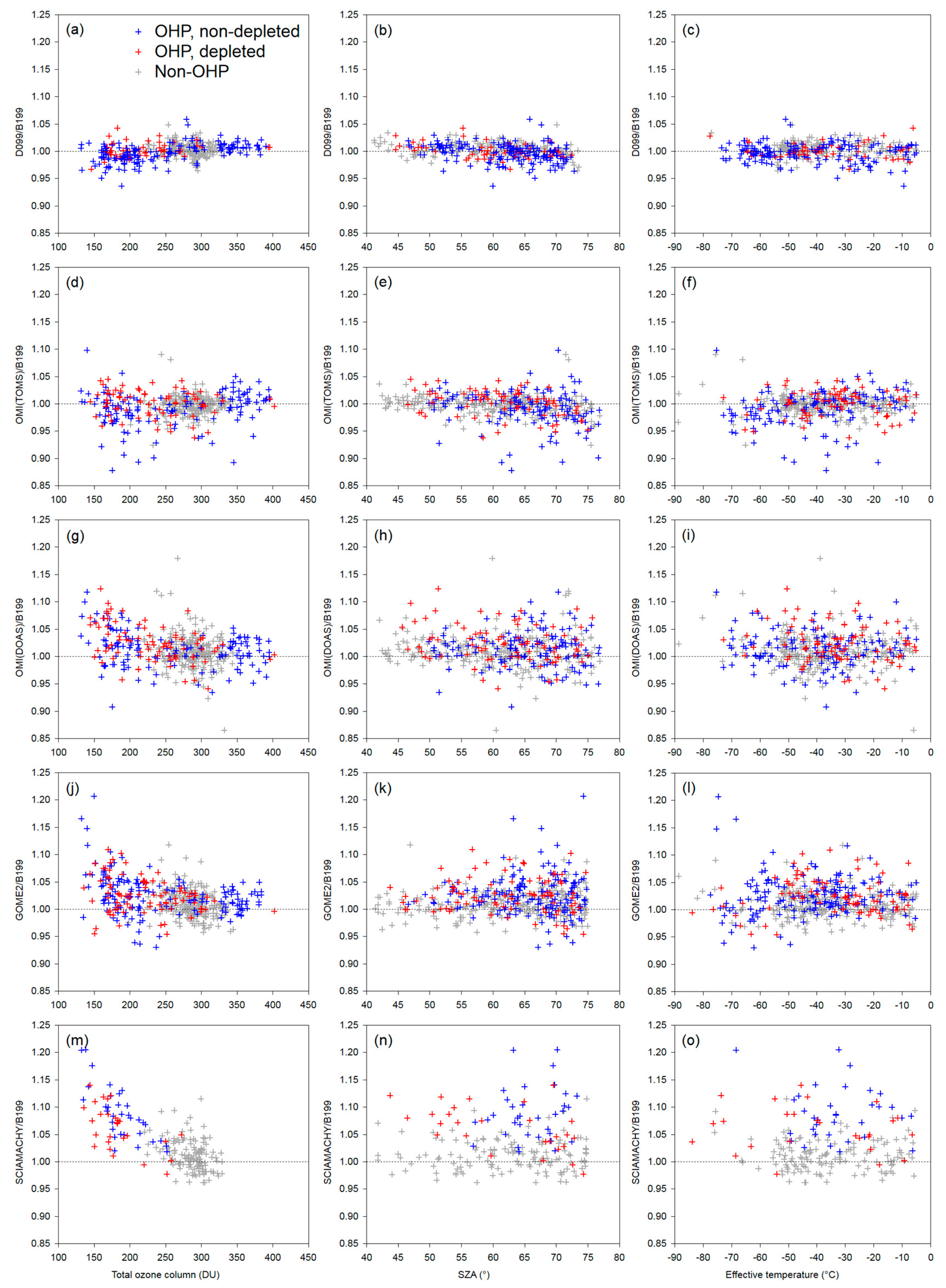 Atmosphere Free Full Text Intercomparison Of Ground And Satellite Based Total Ozone Data Products At Marambio Base Antarctic Peninsula Region Html Atmosphere Free Full Text Intercomparison Of Ground And Satellite Based Total Ozone Data Products At Marambio Base Antarctic Peninsula Region Html