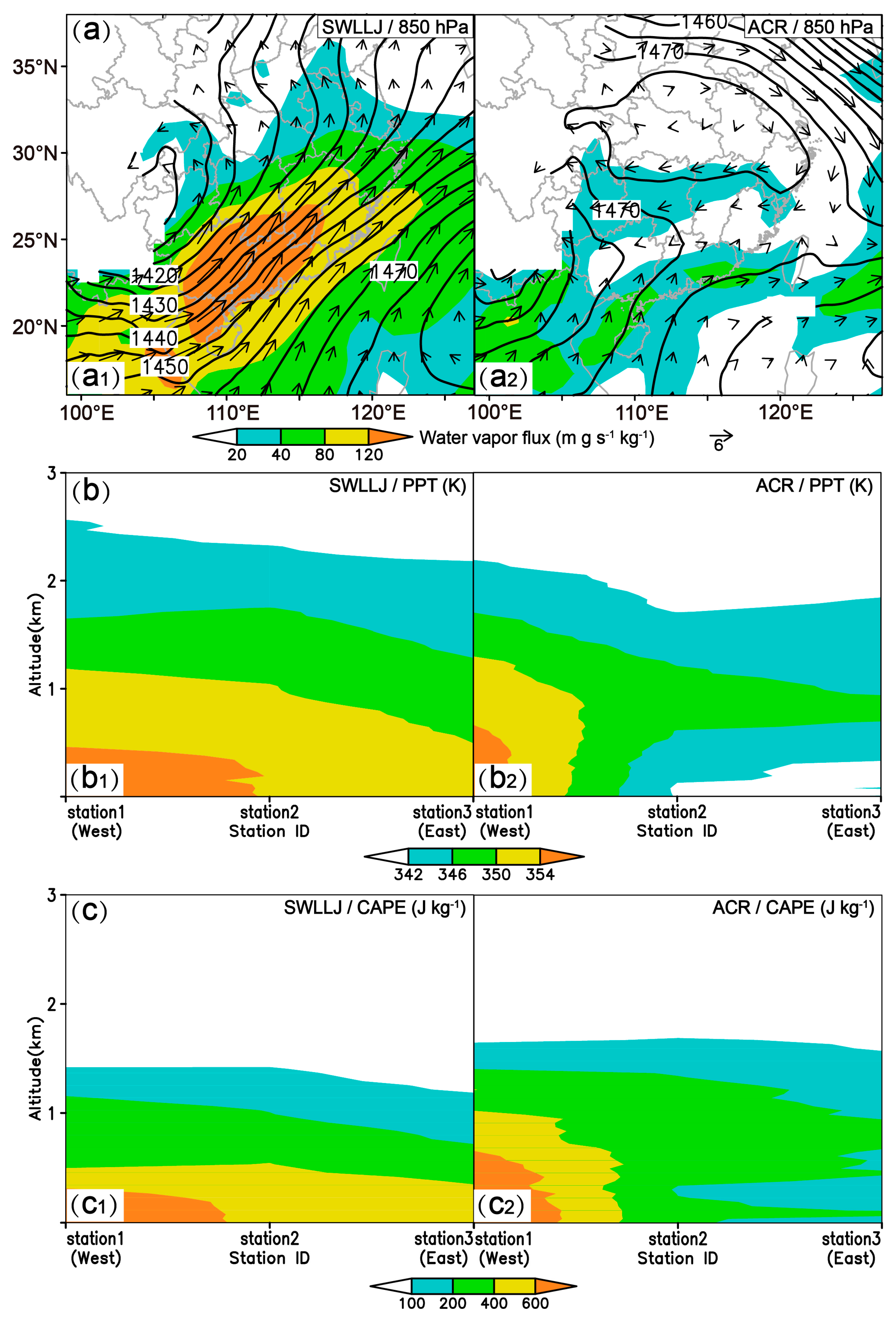 Atmosphere 10 00722 g007 Atmosphere 10 00722 g007