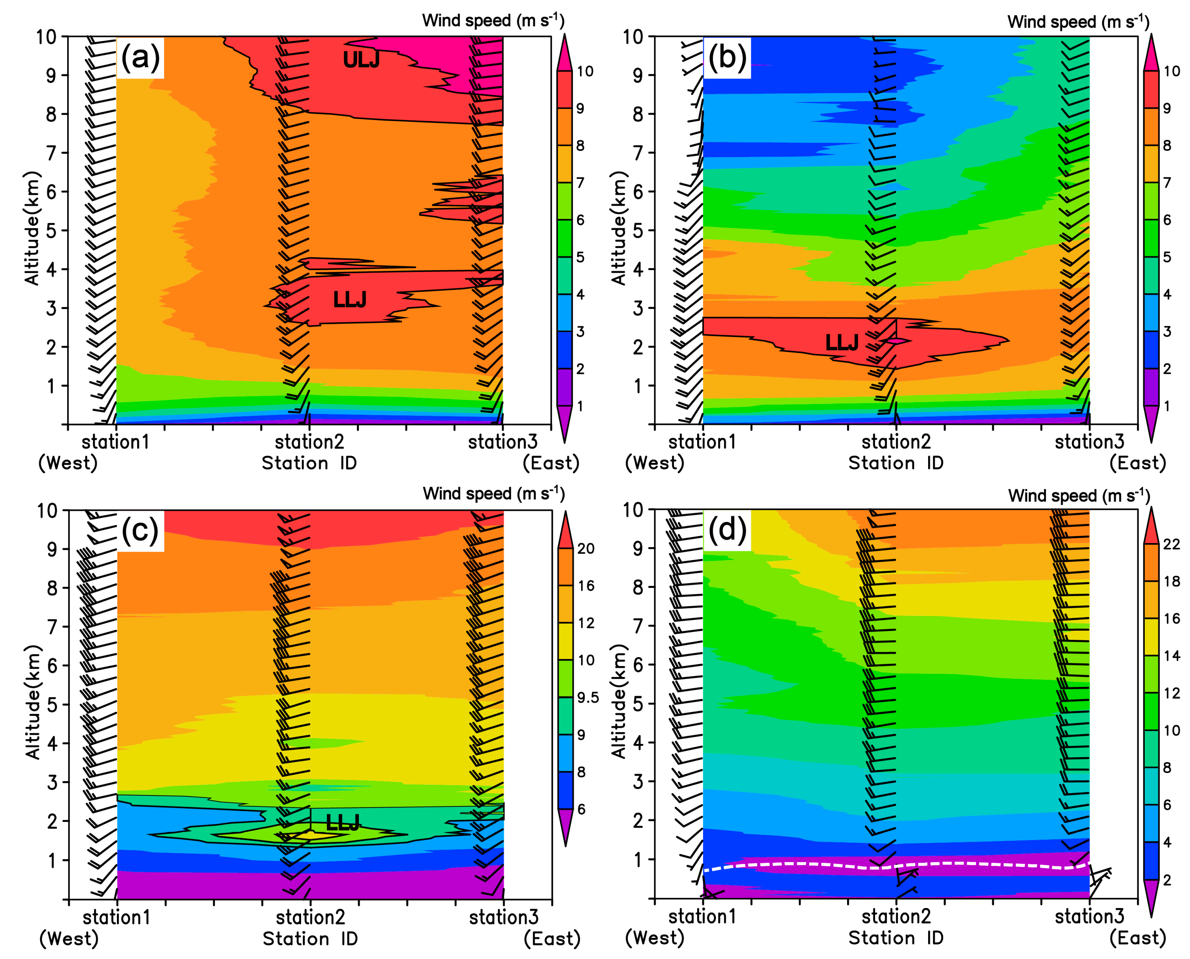 Atmosphere 10 00722 g010 Atmosphere 10 00722 g010