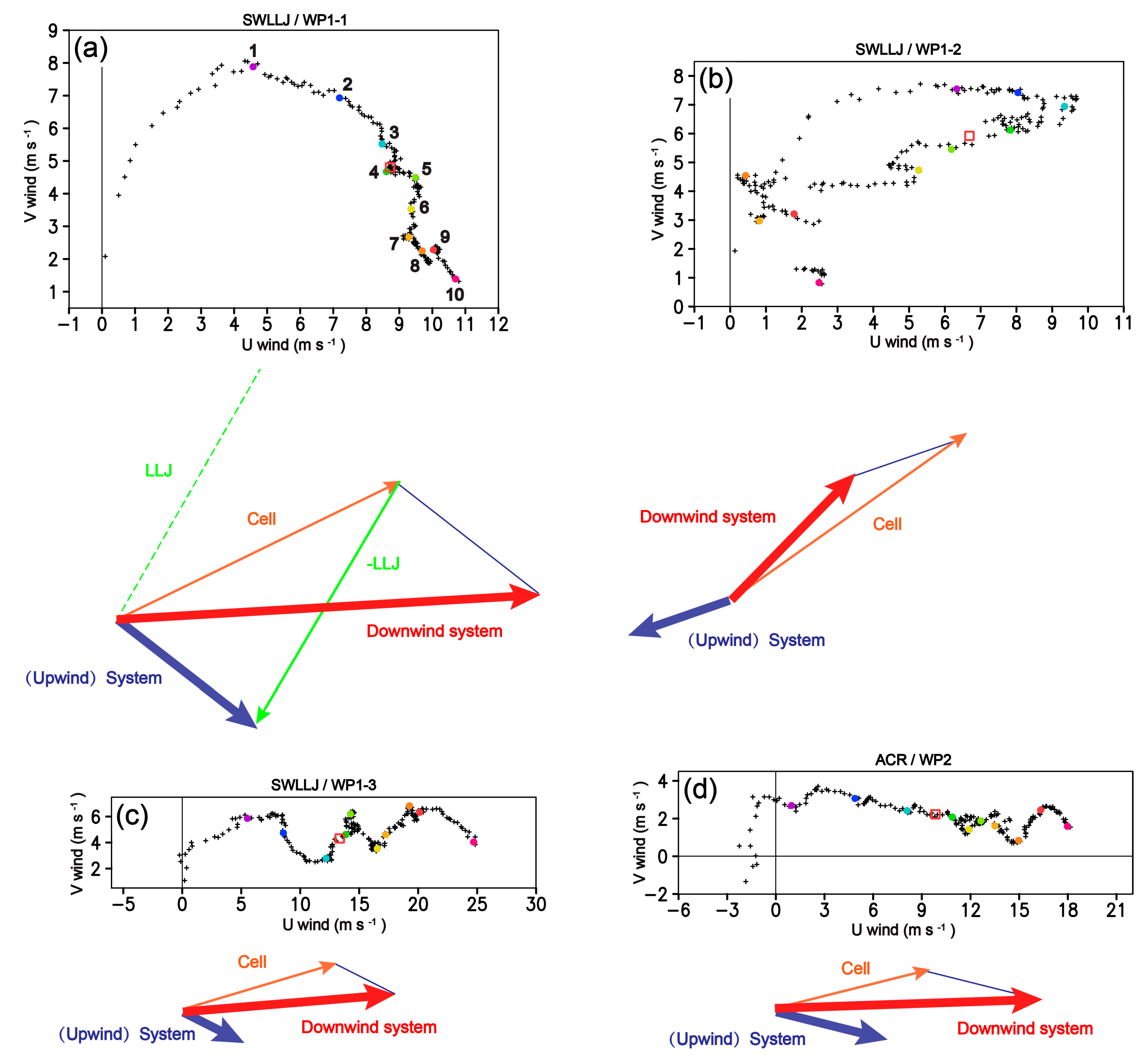 Atmosphere 10 00722 g011 Atmosphere 10 00722 g011