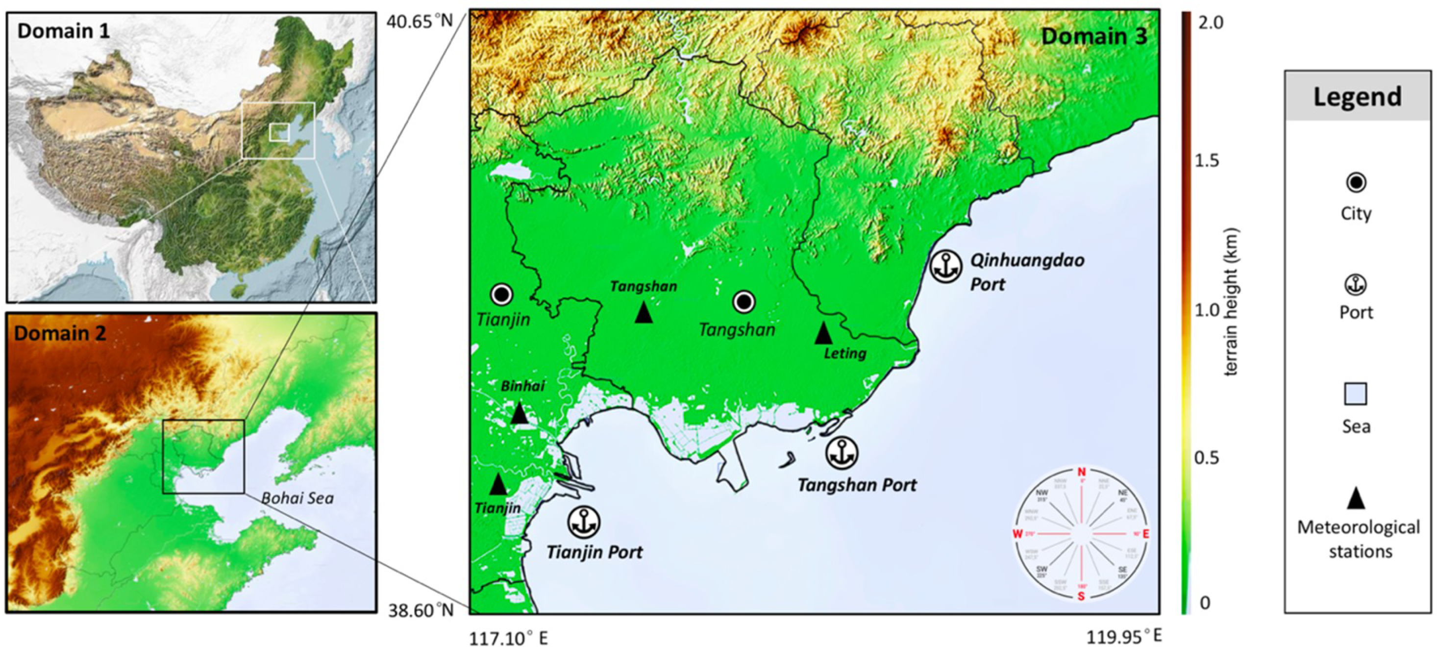 Atmosphere 10 00723 g001