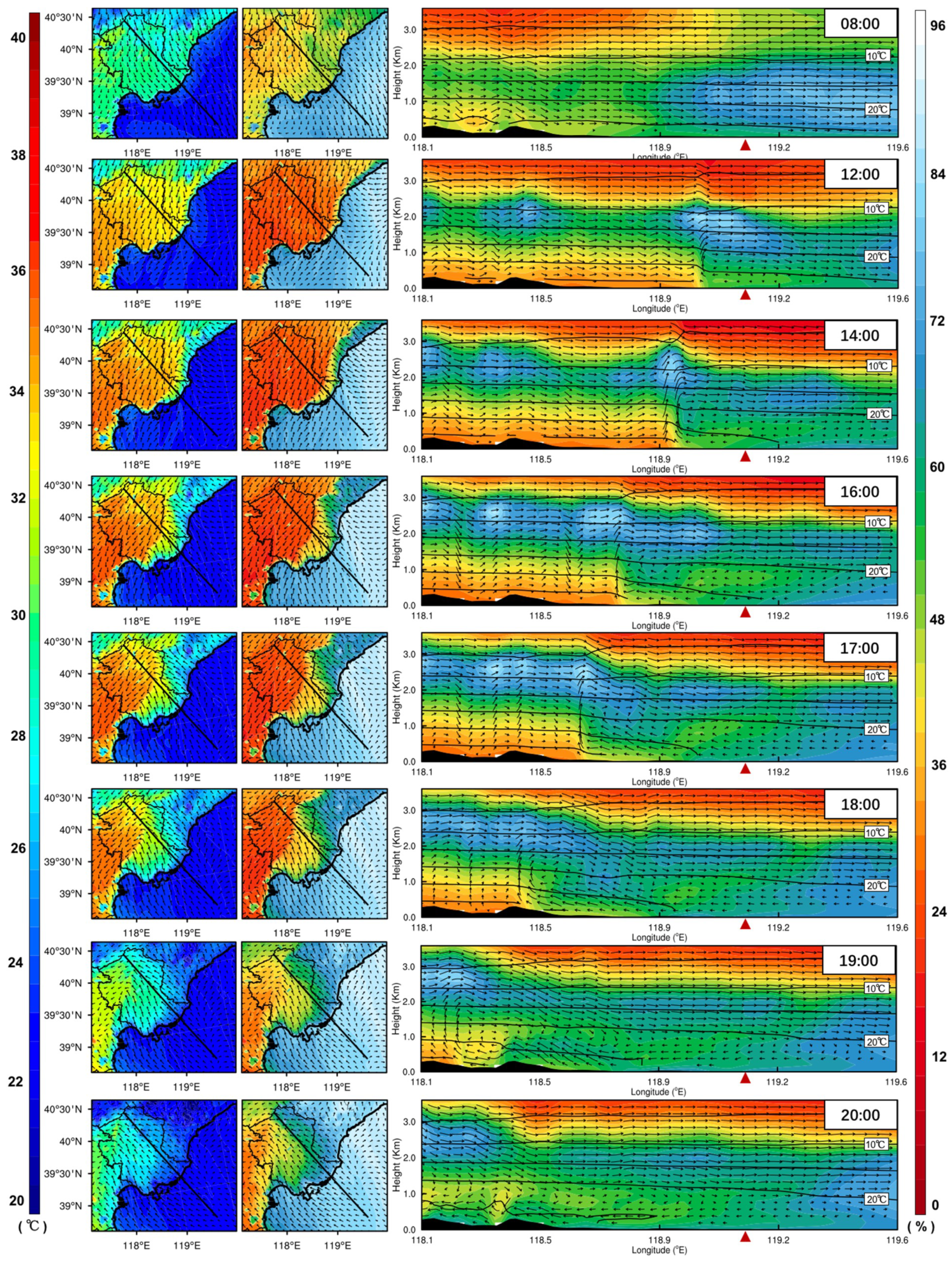 Atmosphere 10 00723 g004