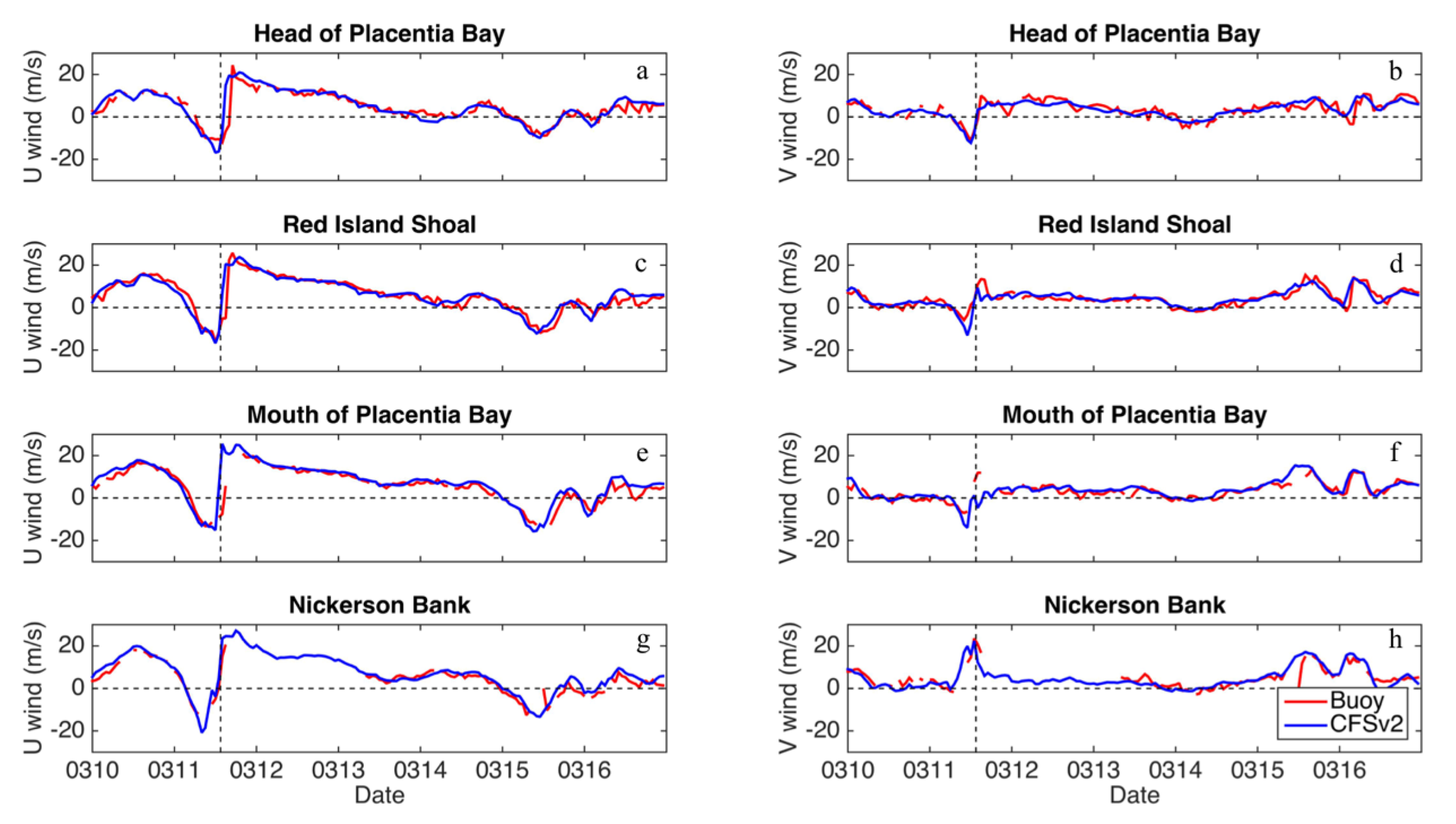 Atmosphere 10 00724 g005