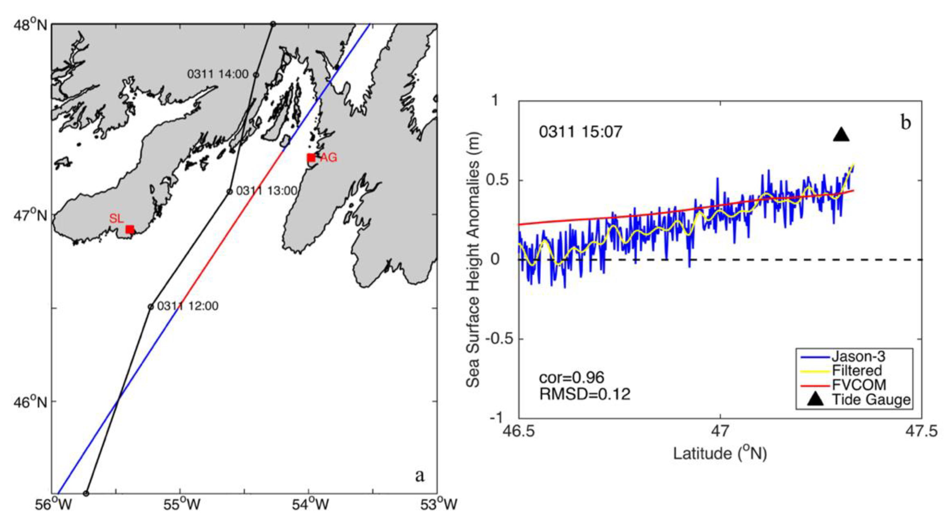 Avalon Tide Chart 2014