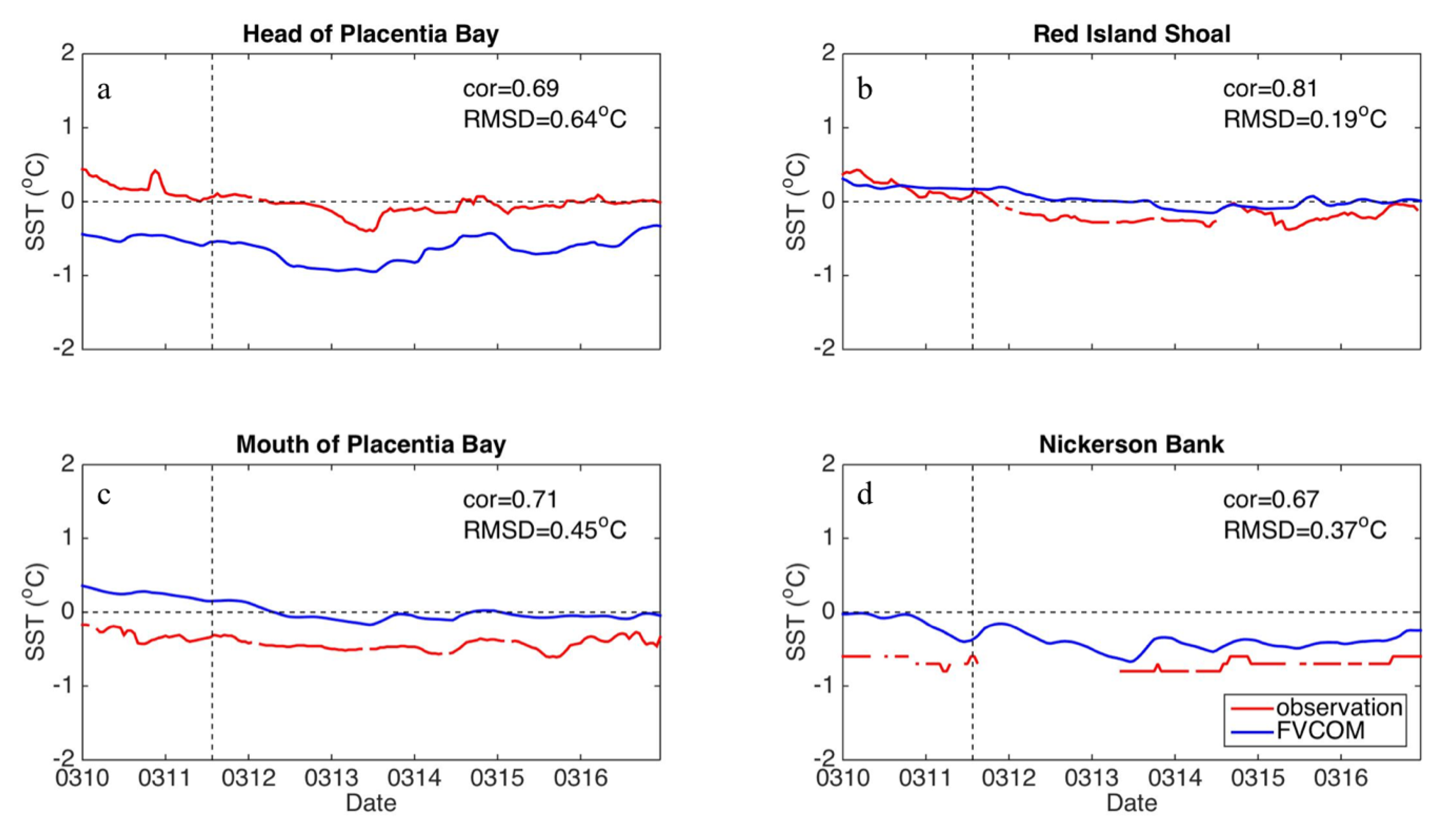 Atmosphere 10 00724 g008
