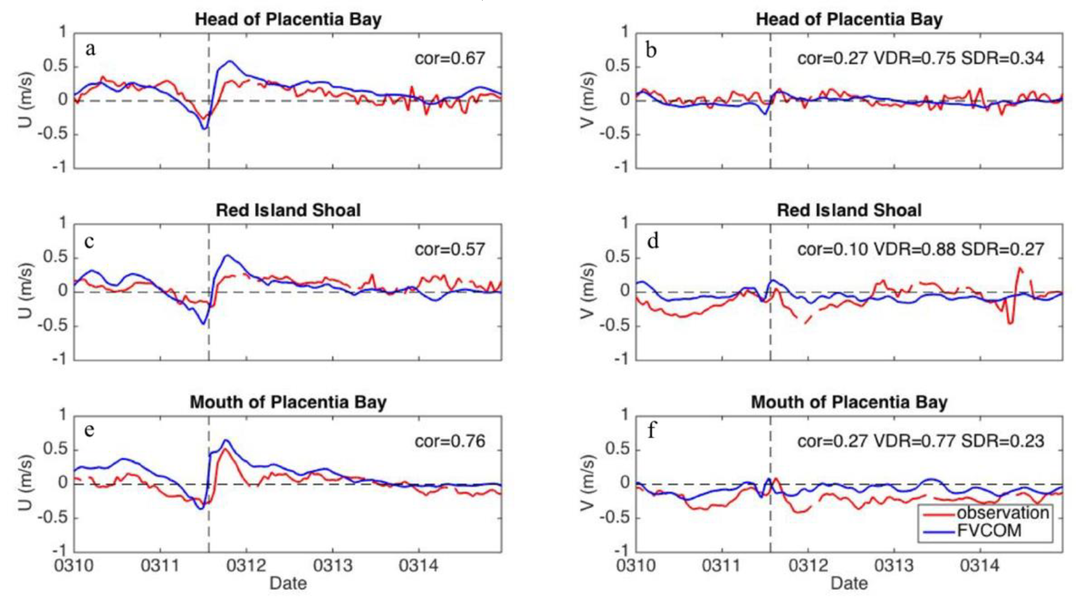 Atmosphere 10 00724 g010