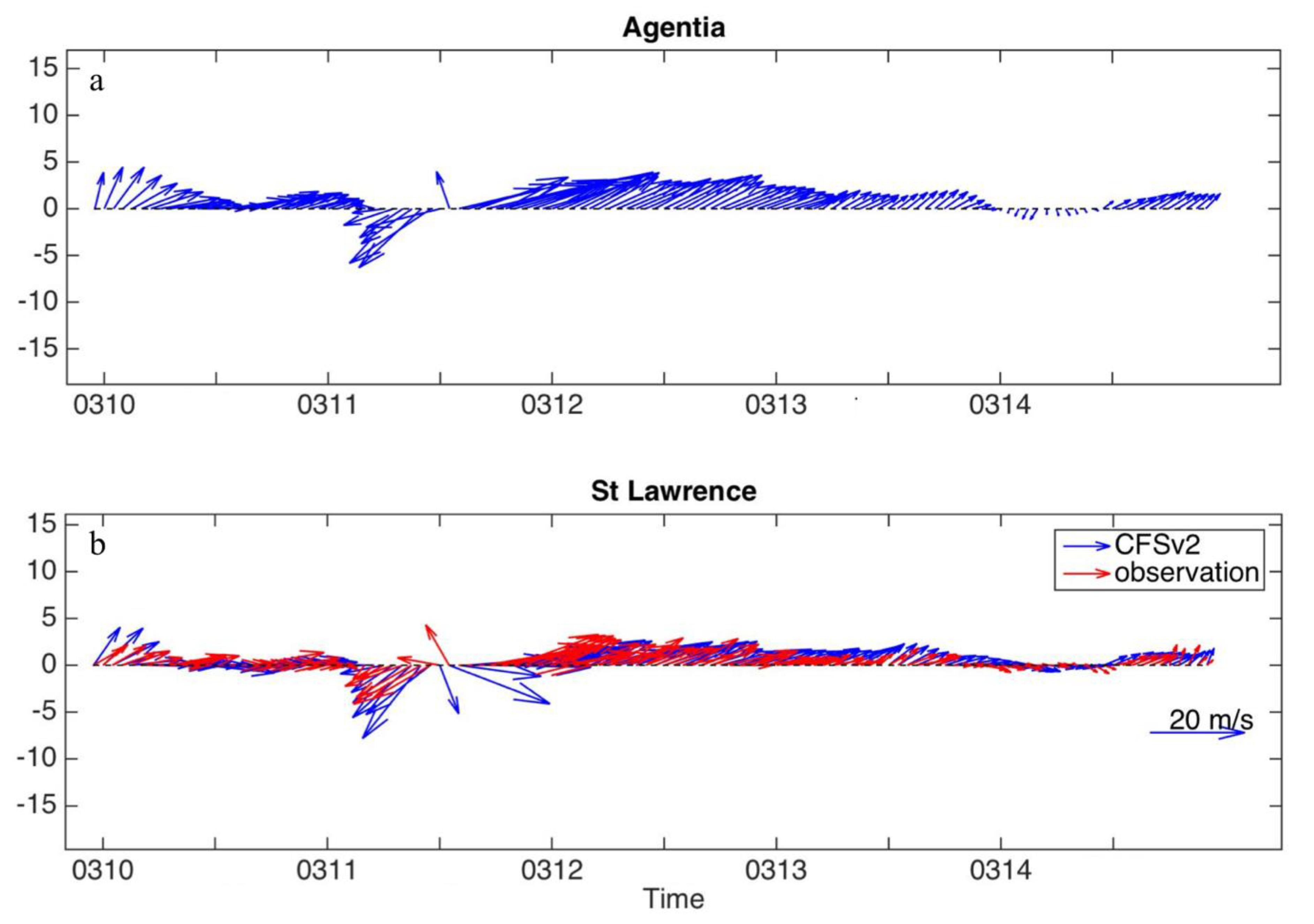 Atmosphere 10 00724 g012