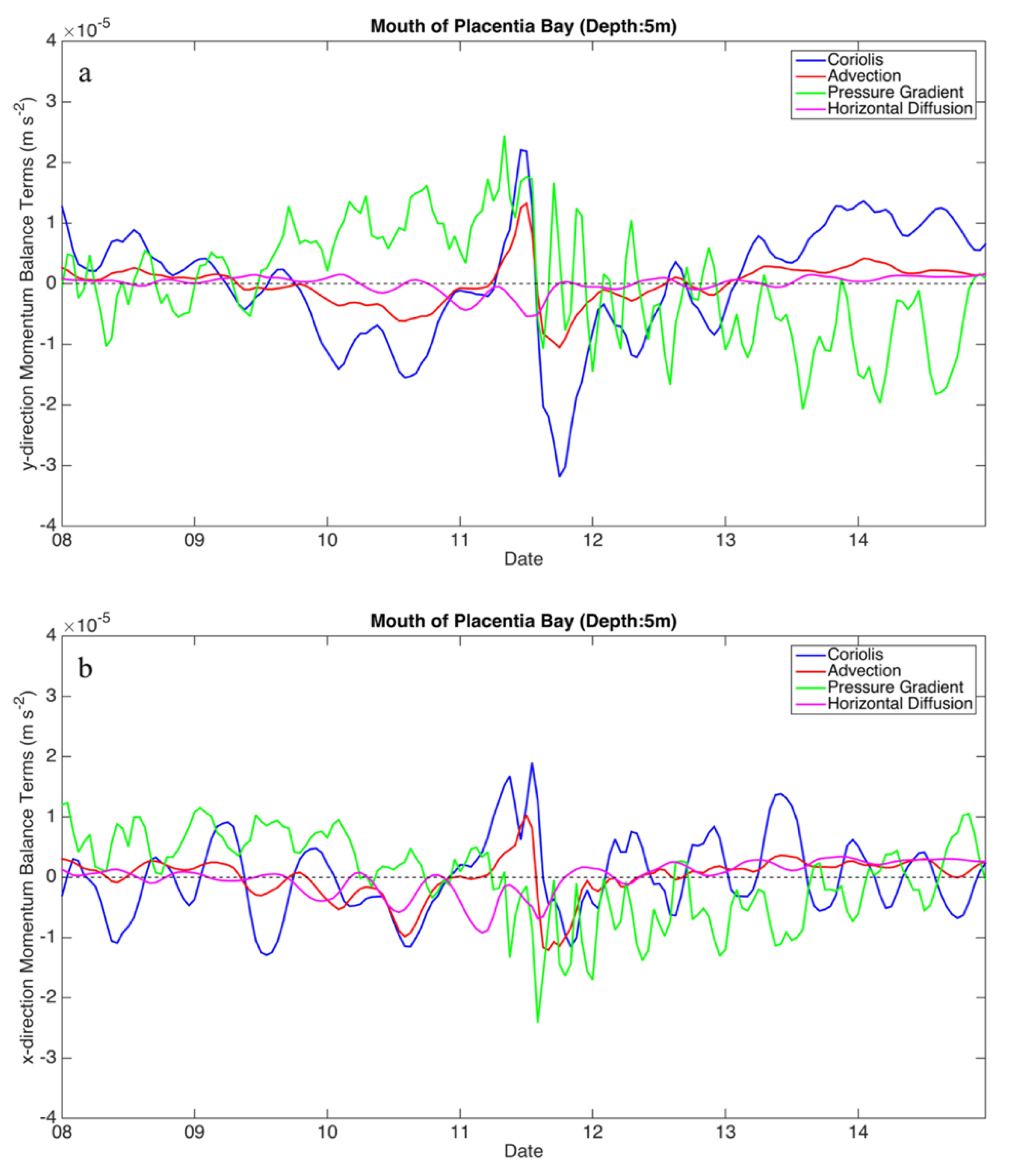 Atmosphere 10 00724 g014