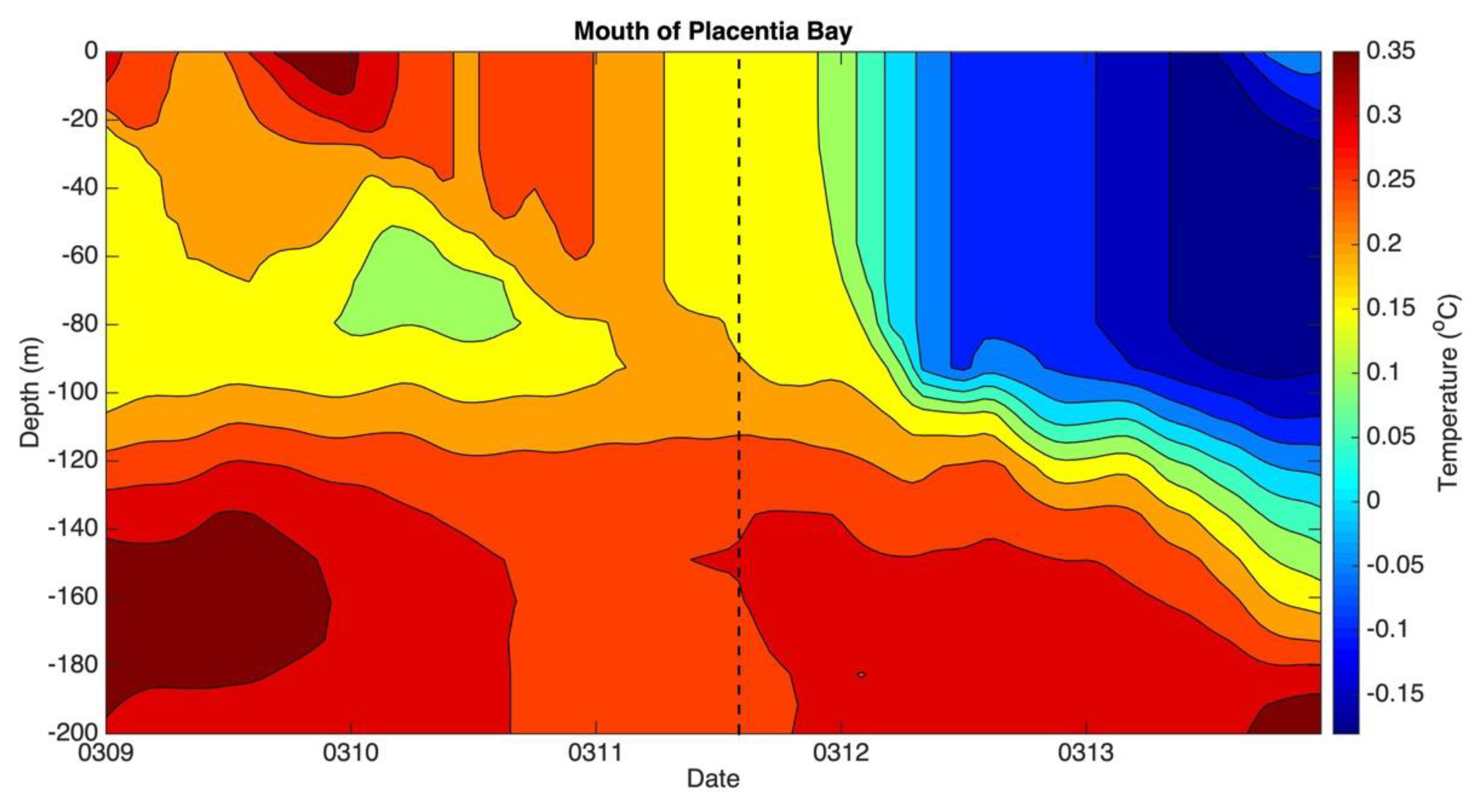 Atmosphere 10 00724 g015