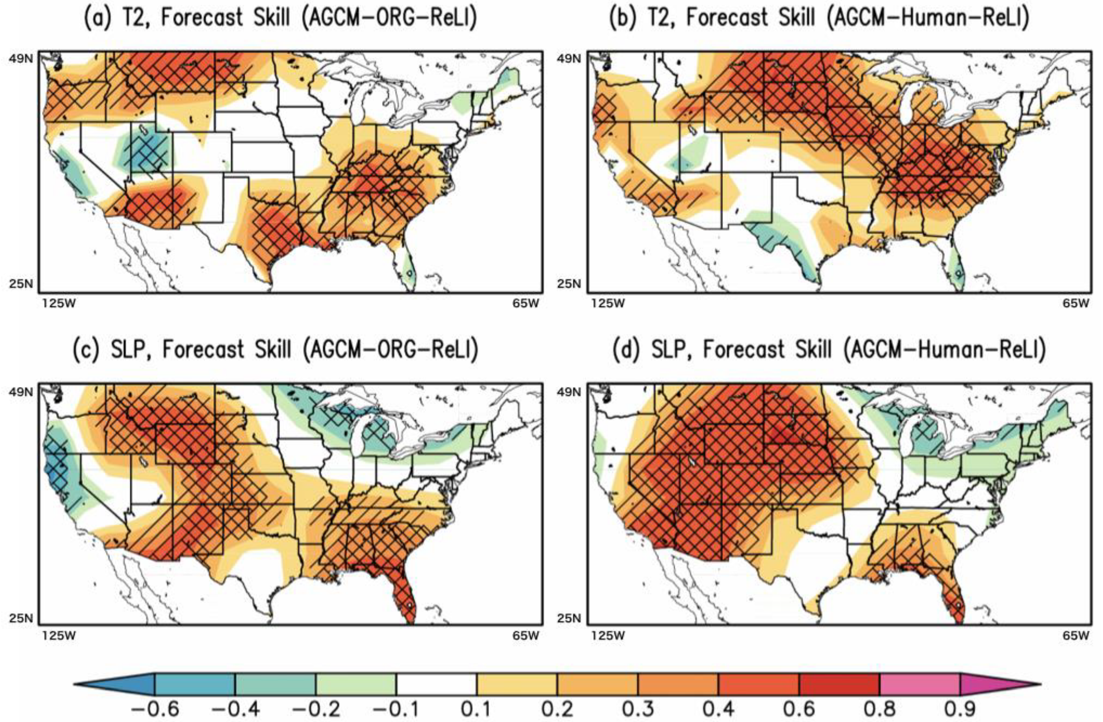 Atmosphere 10 00725 g005 Atmosphere 10 00725 g005