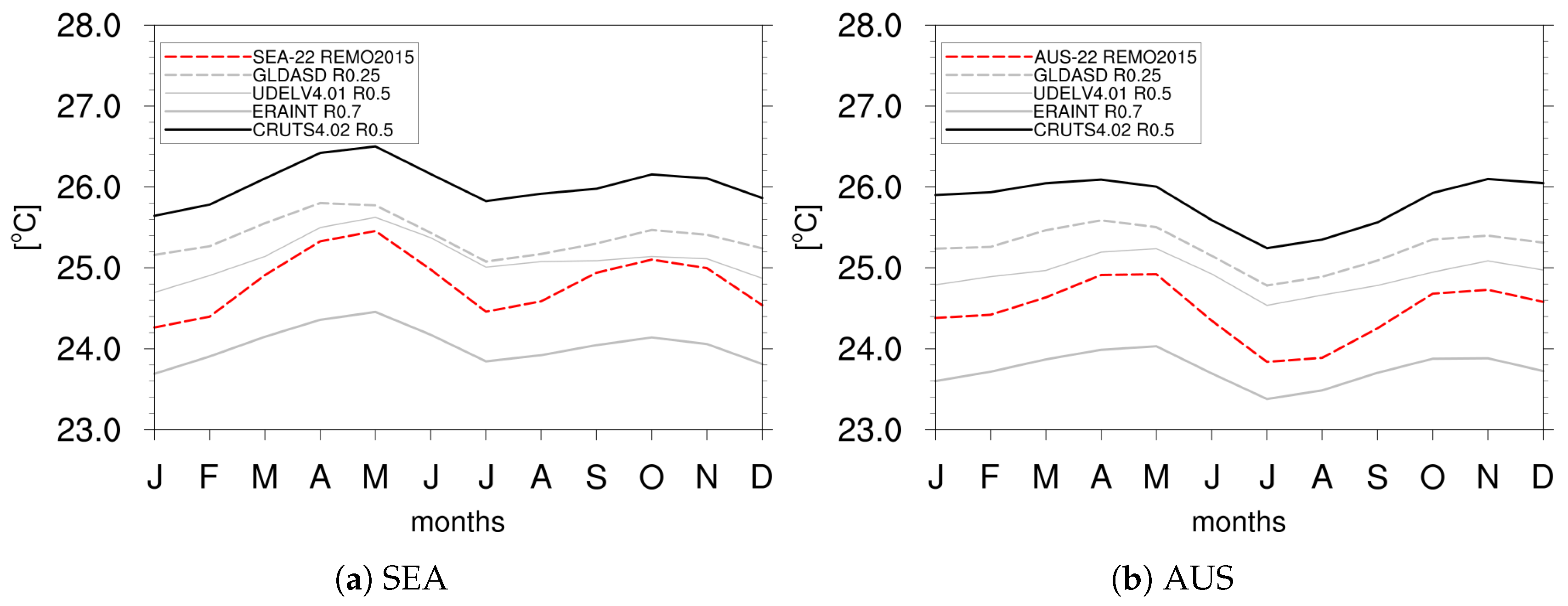 Atmosphere 10 00726 g011