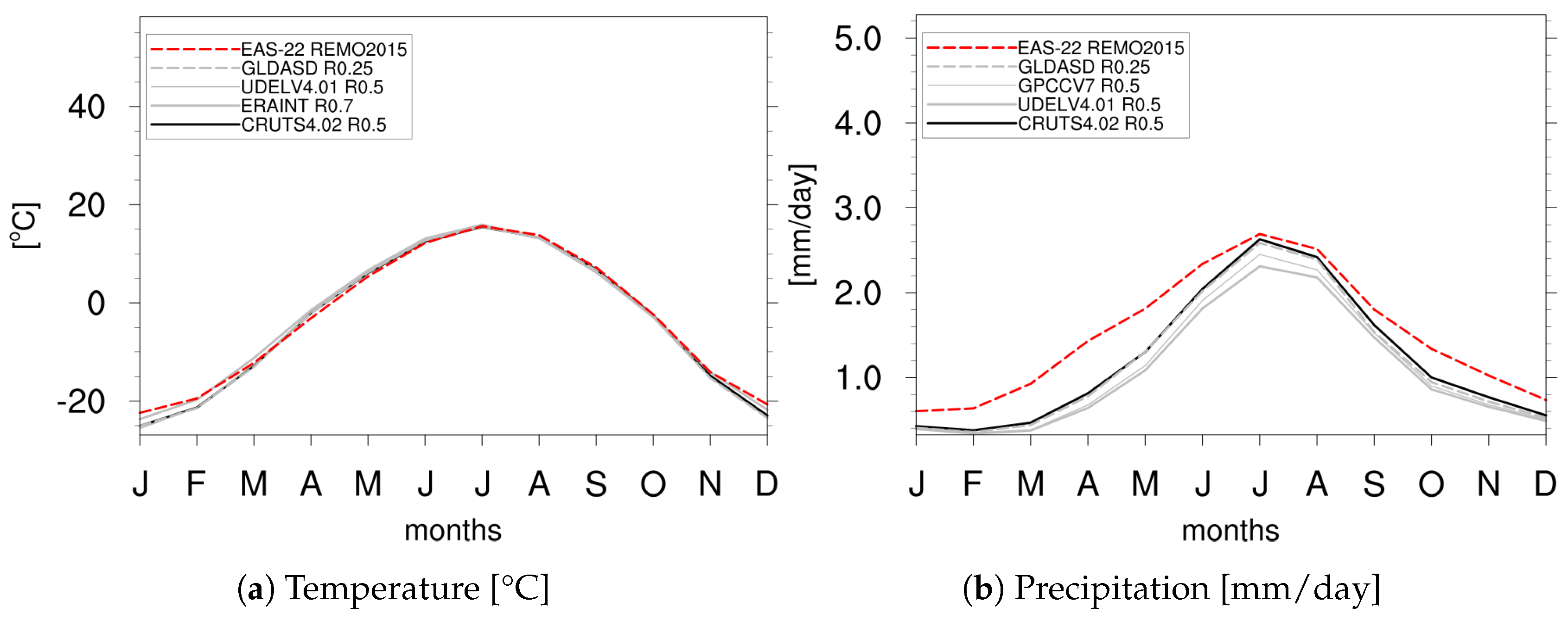Atmosphere 10 00726 g018