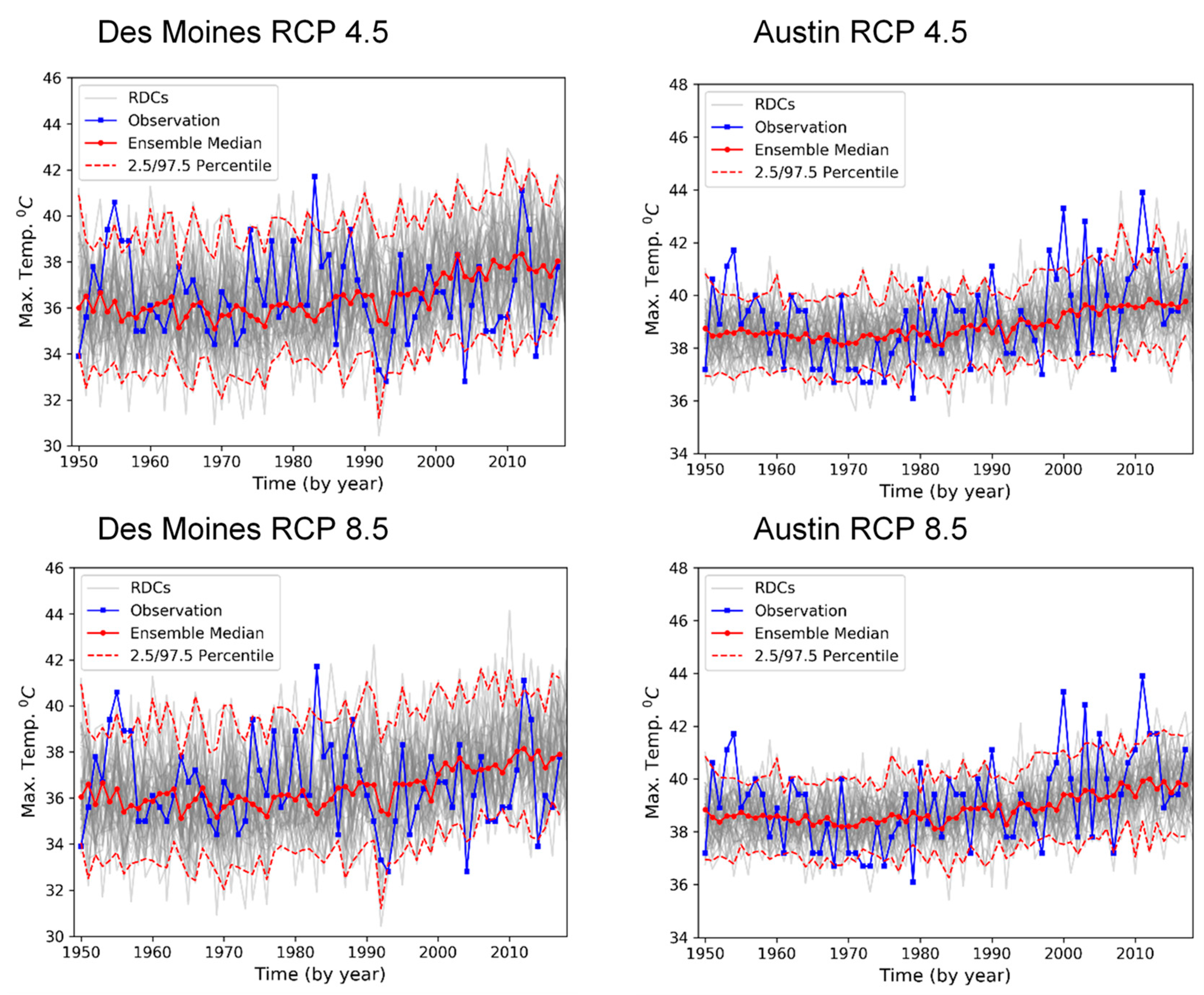 Atmosphere 10 00727 g001