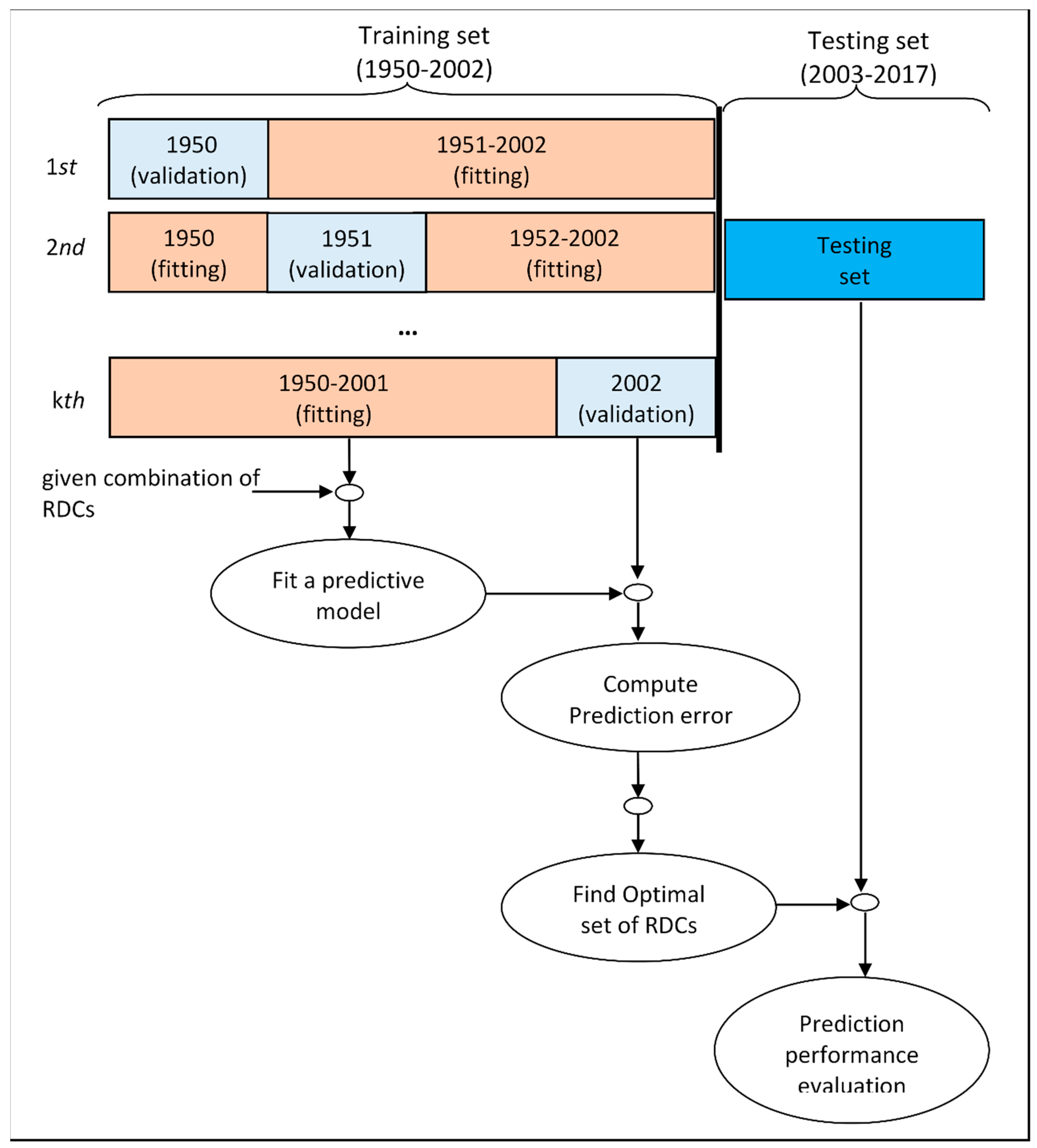 Atmosphere 10 00727 g002