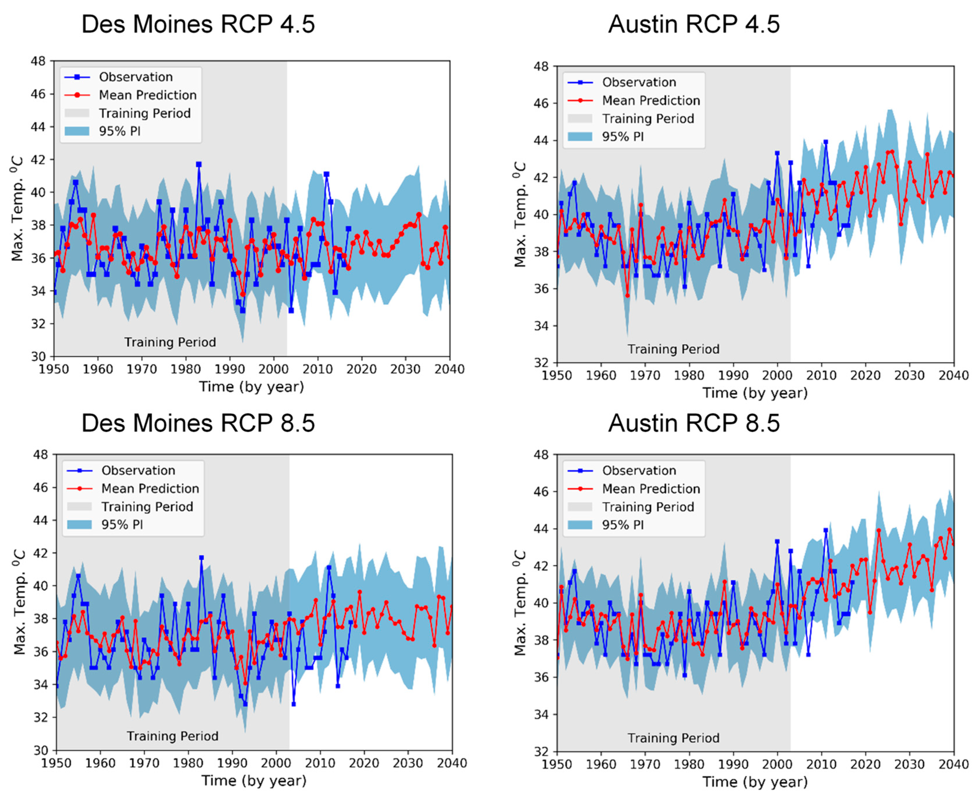 Atmosphere 10 00727 g004
