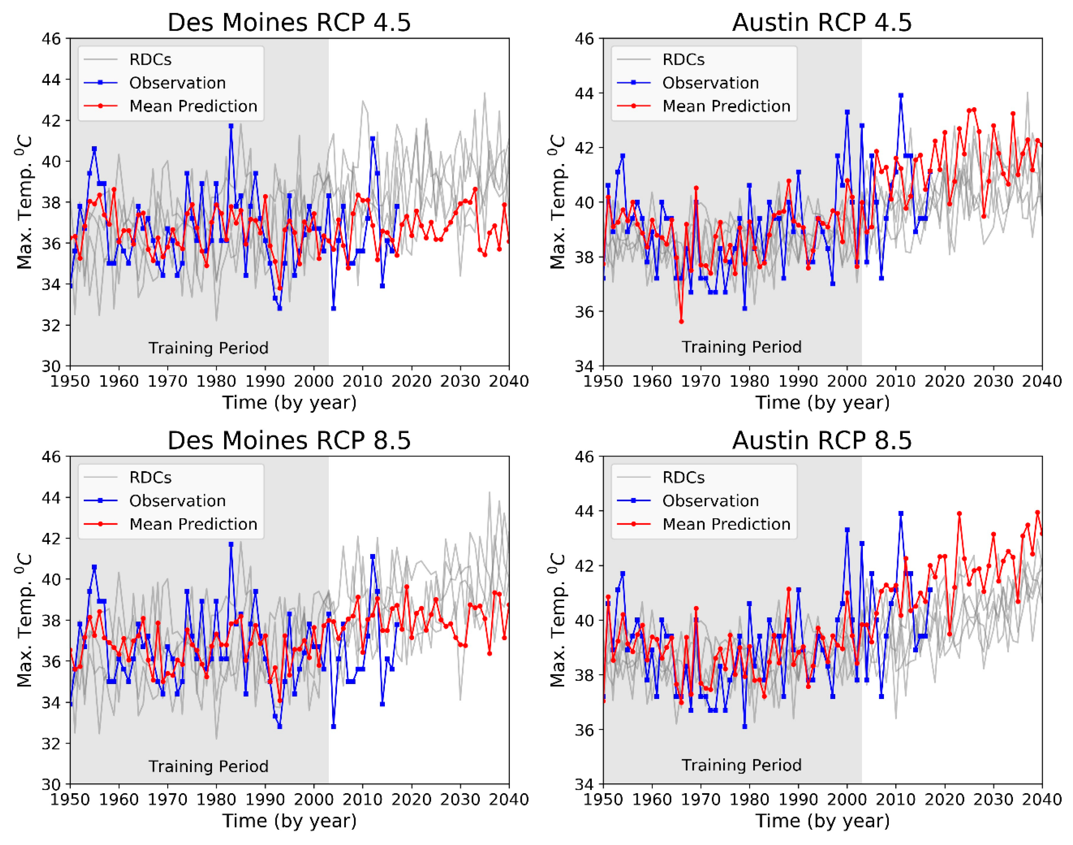 Atmosphere 10 00727 g005