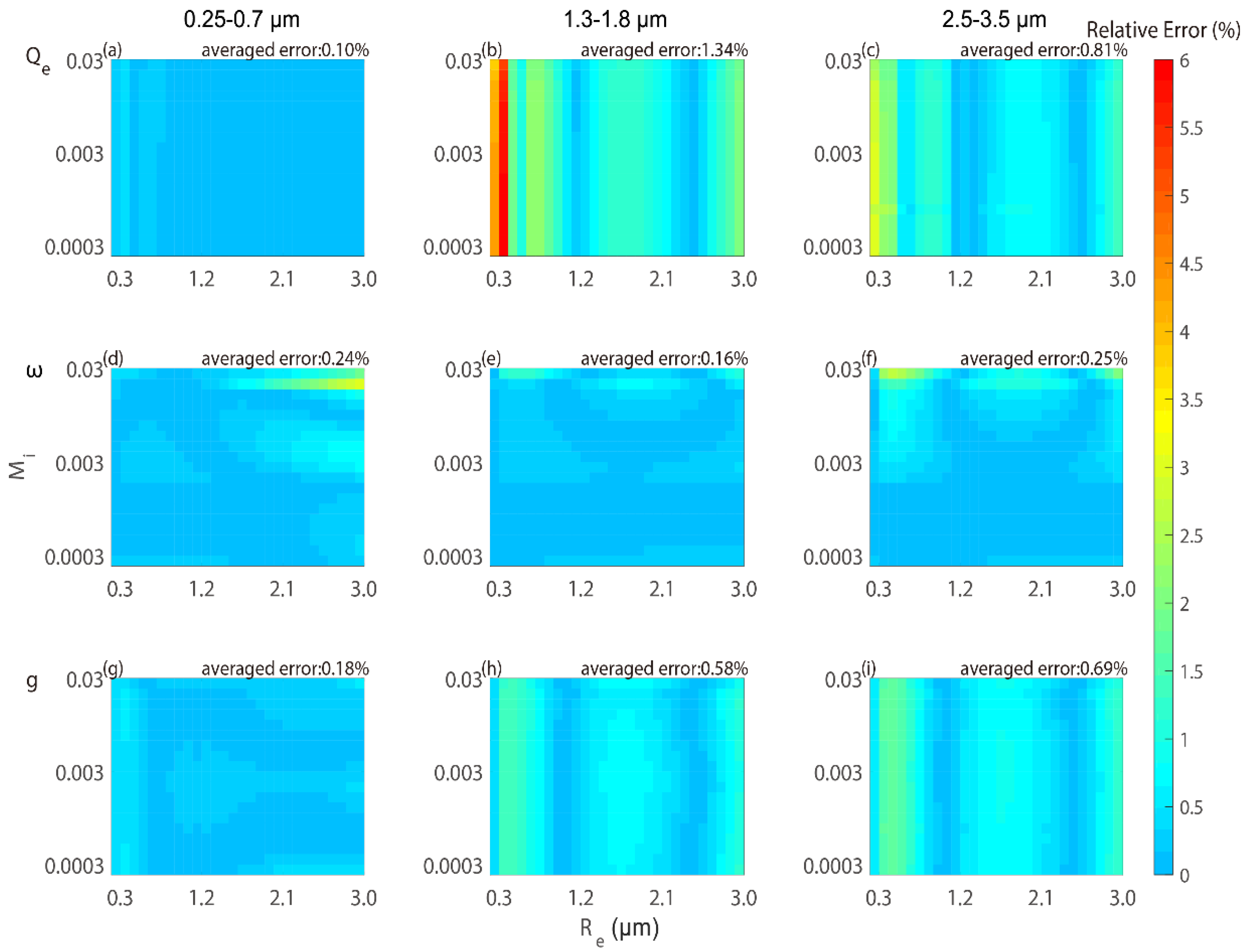 Atmosphere 10 00728 g002 Atmosphere 10 00728 g002