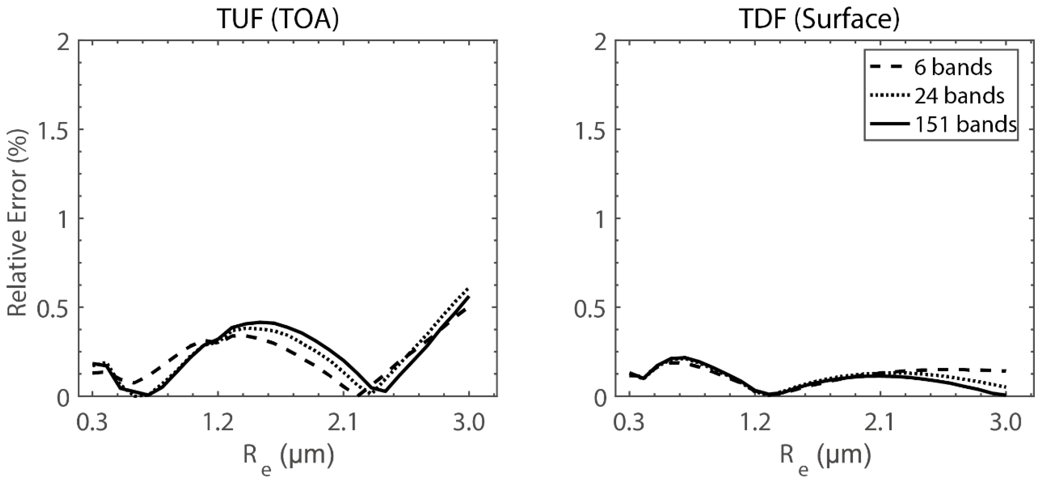 Atmosphere 10 00728 g003 Atmosphere 10 00728 g003