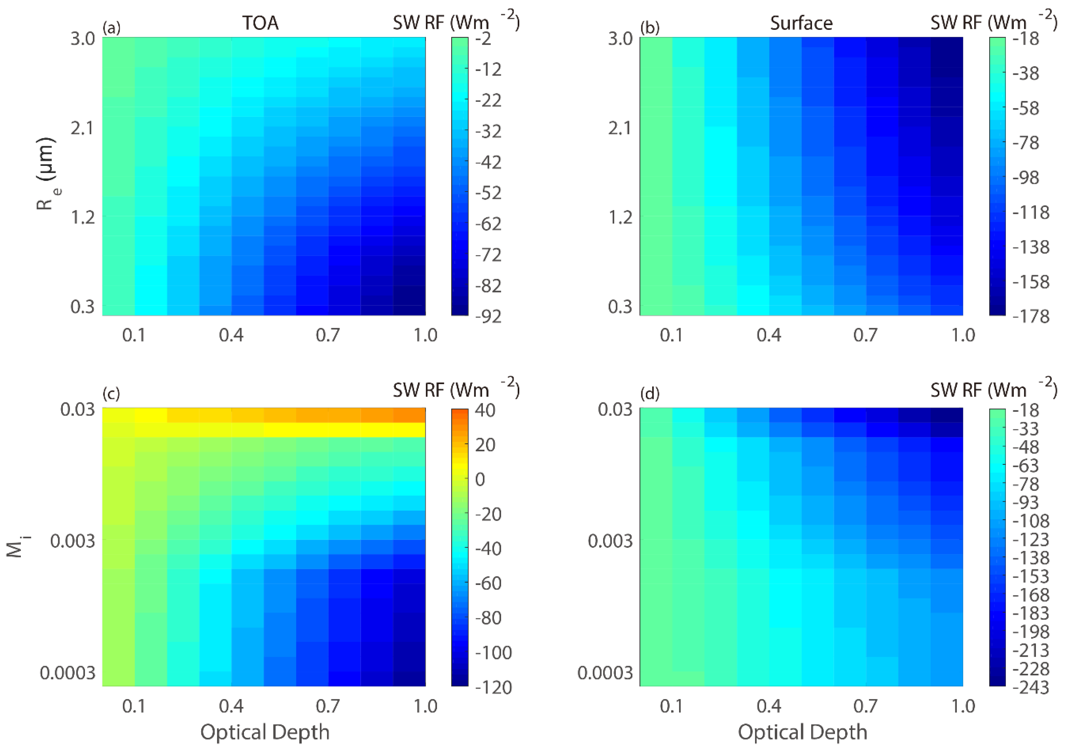 Atmosphere 10 00728 g004 Atmosphere 10 00728 g004