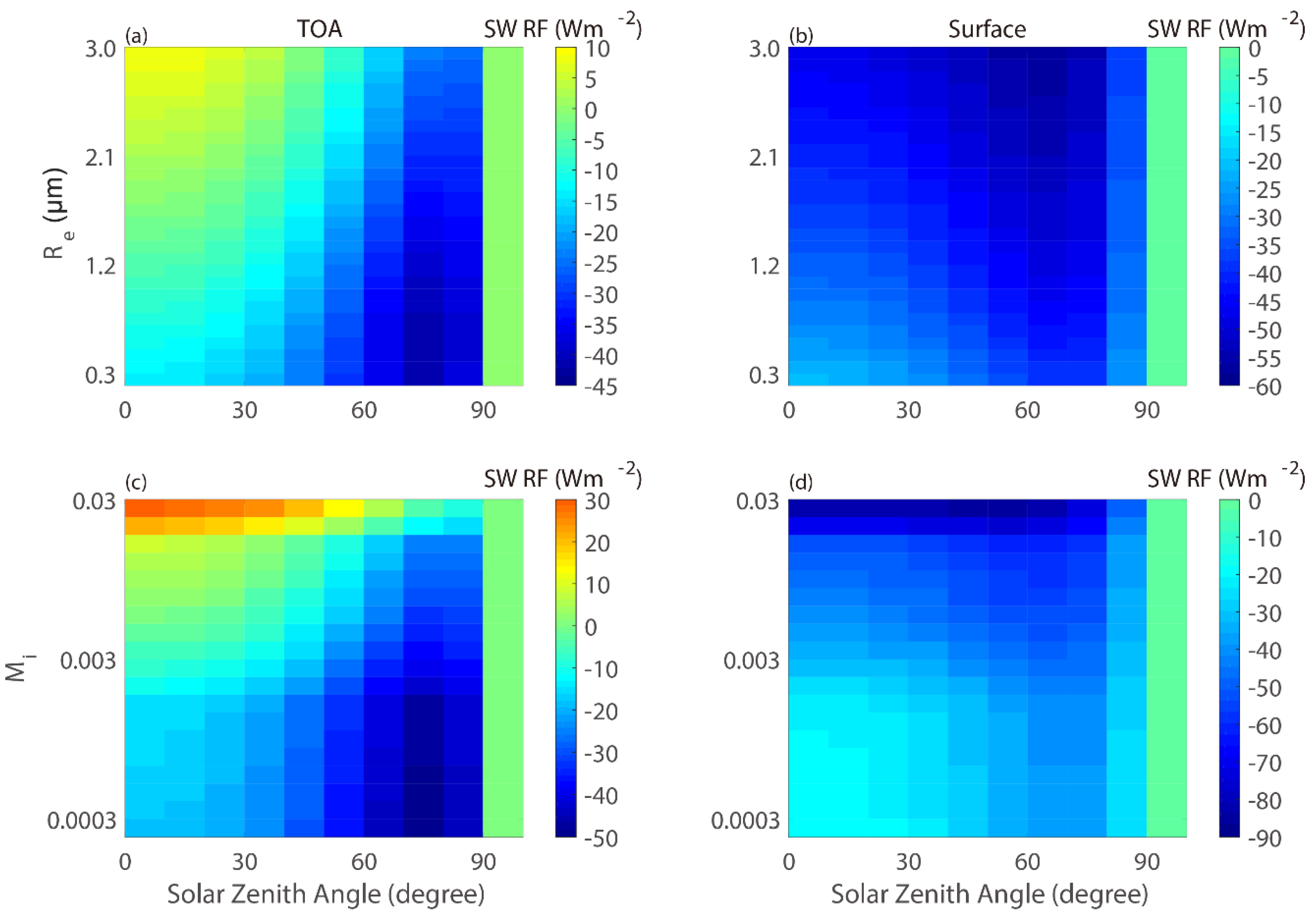 Atmosphere 10 00728 g005 Atmosphere 10 00728 g005
