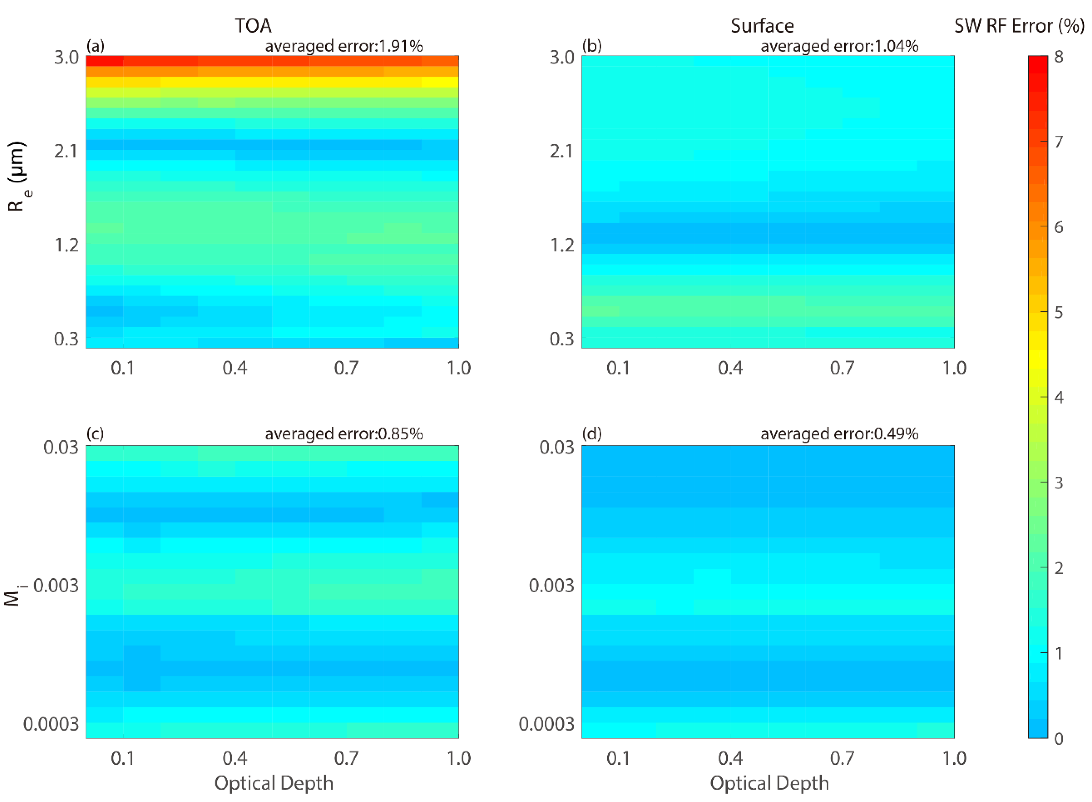 Atmosphere 10 00728 g006 Atmosphere 10 00728 g006
