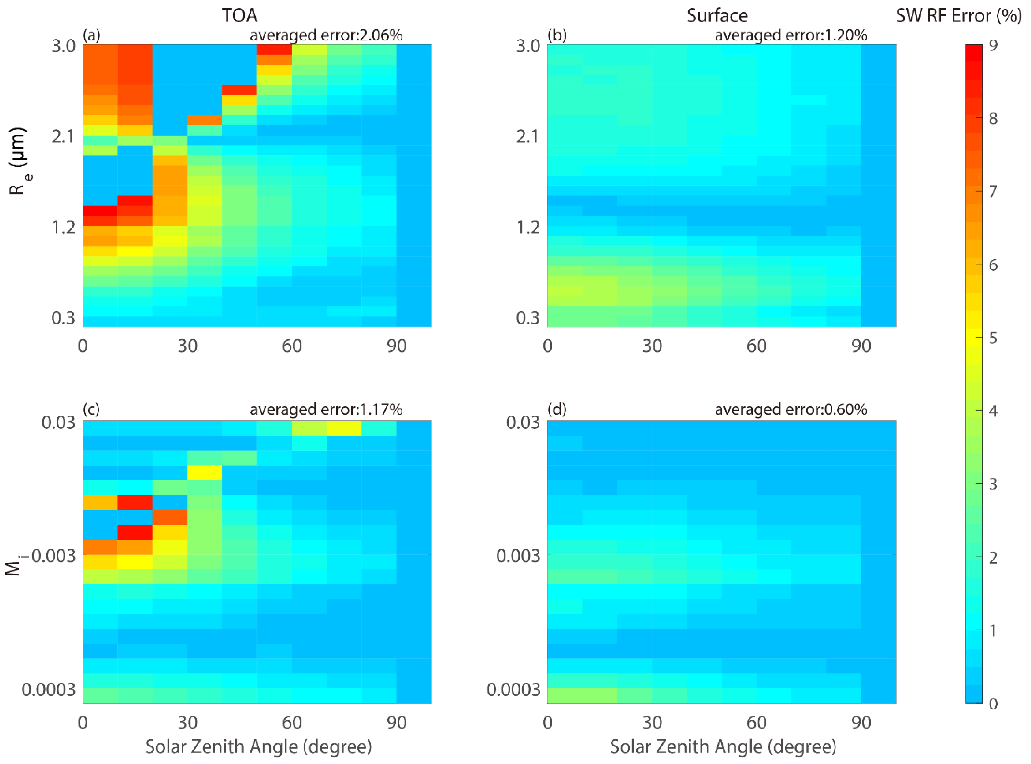 Atmosphere 10 00728 g007 Atmosphere 10 00728 g007