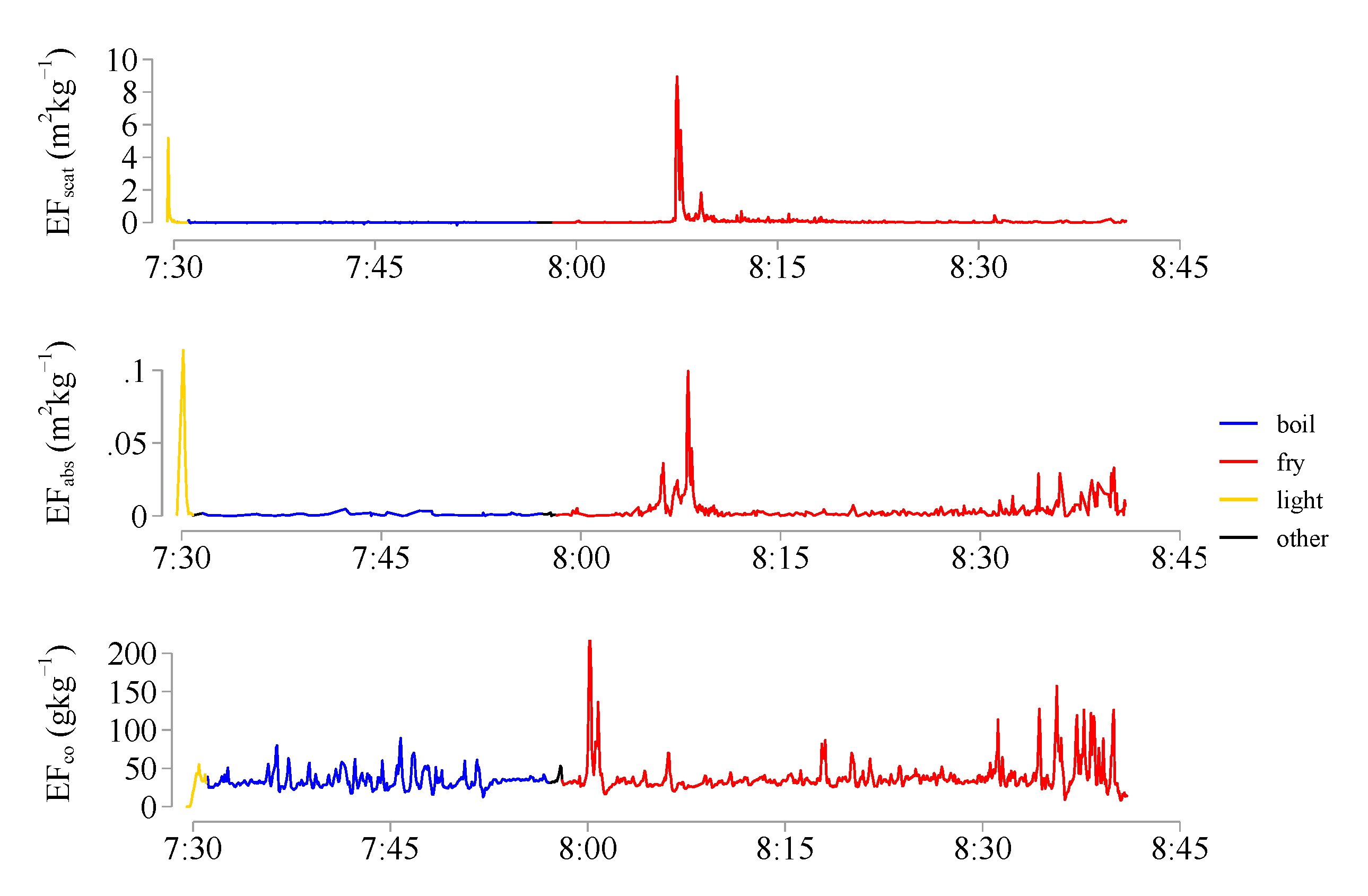 Atmosphere 10 00729 g004