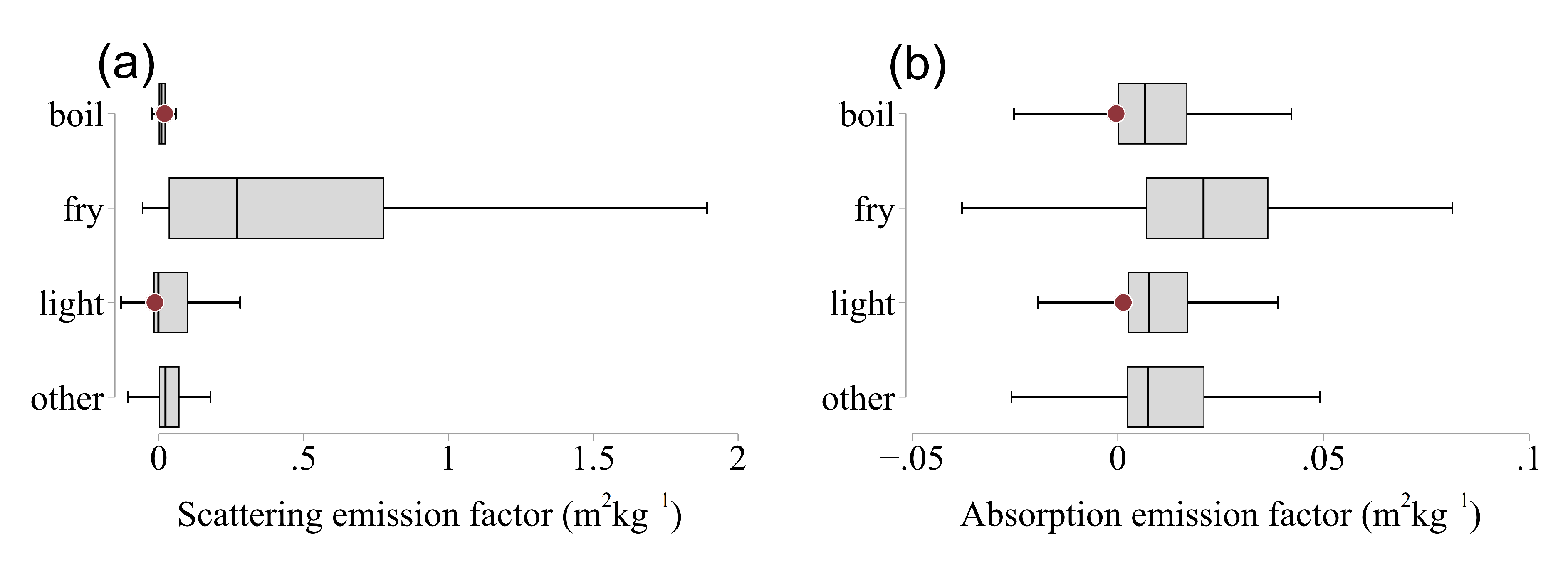 Atmosphere 10 00729 g005
