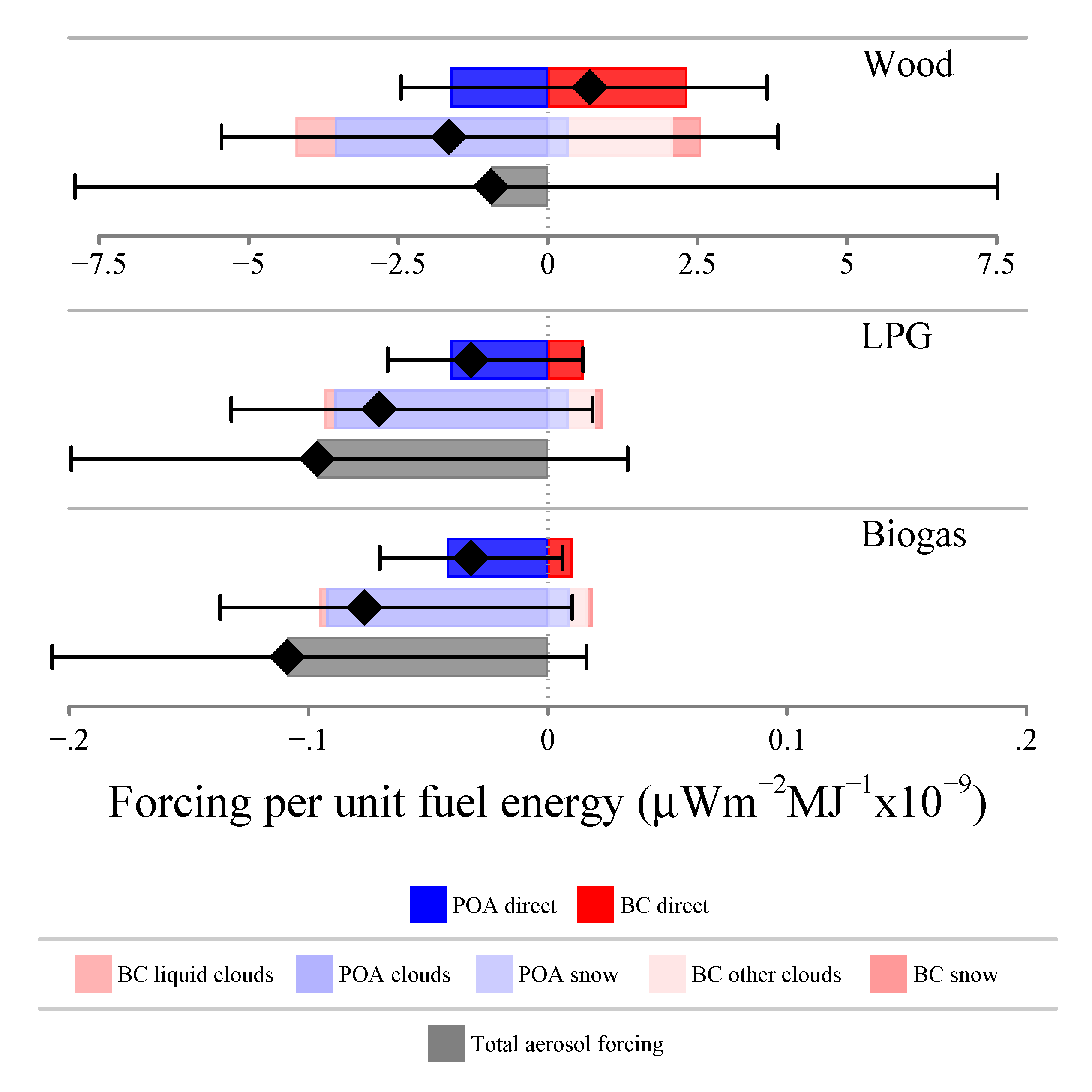 Atmosphere 10 00729 g006