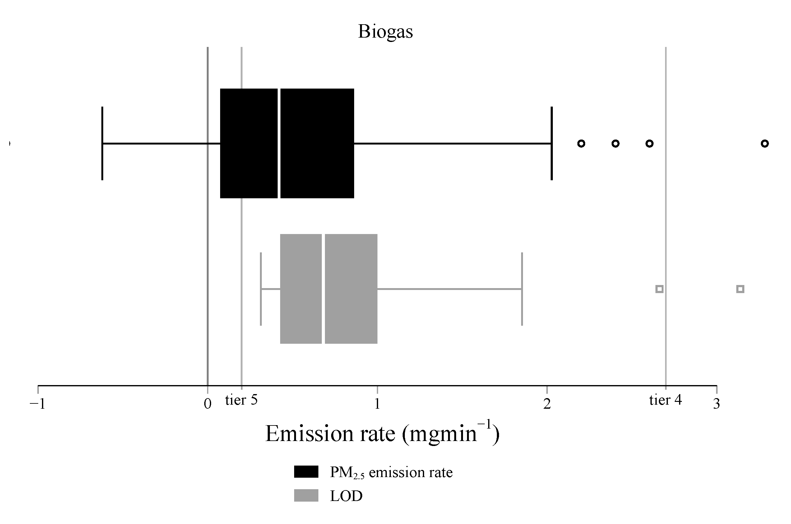 Atmosphere 10 00729 g007