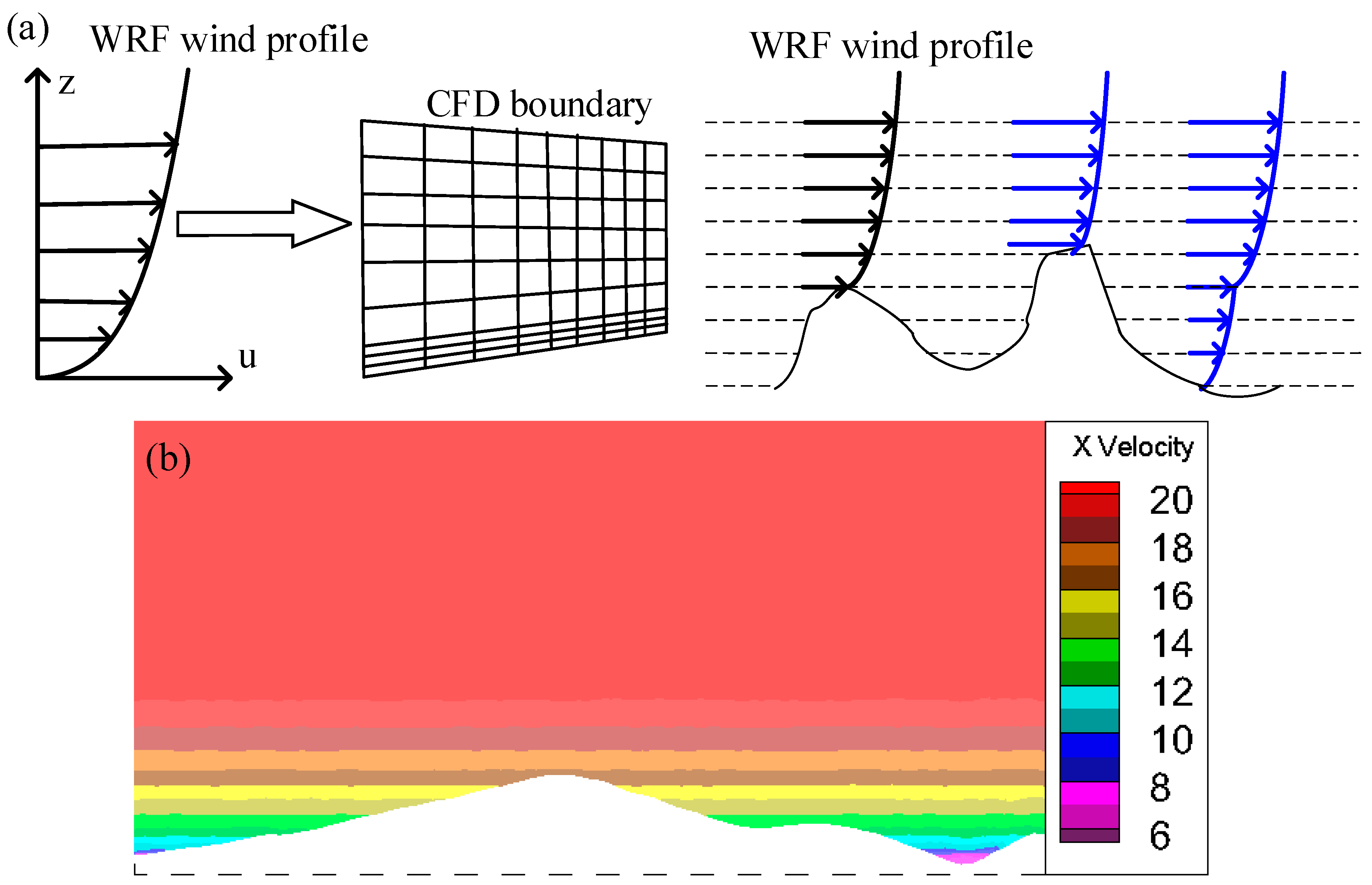 Atmosphere 10 00731 g003