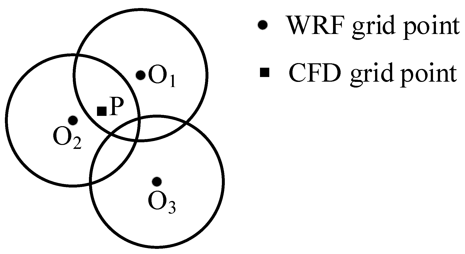 Atmosphere 10 00731 g004