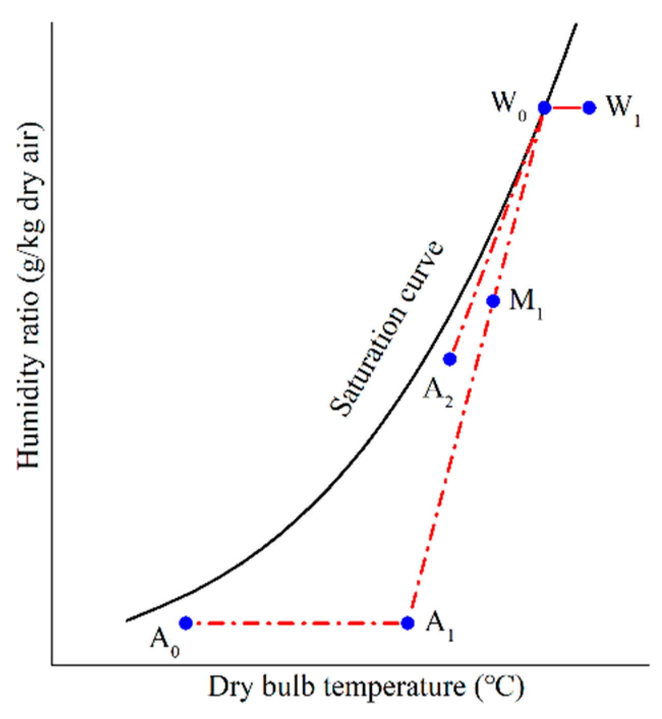 Atmosphere 10 00734 g002 550